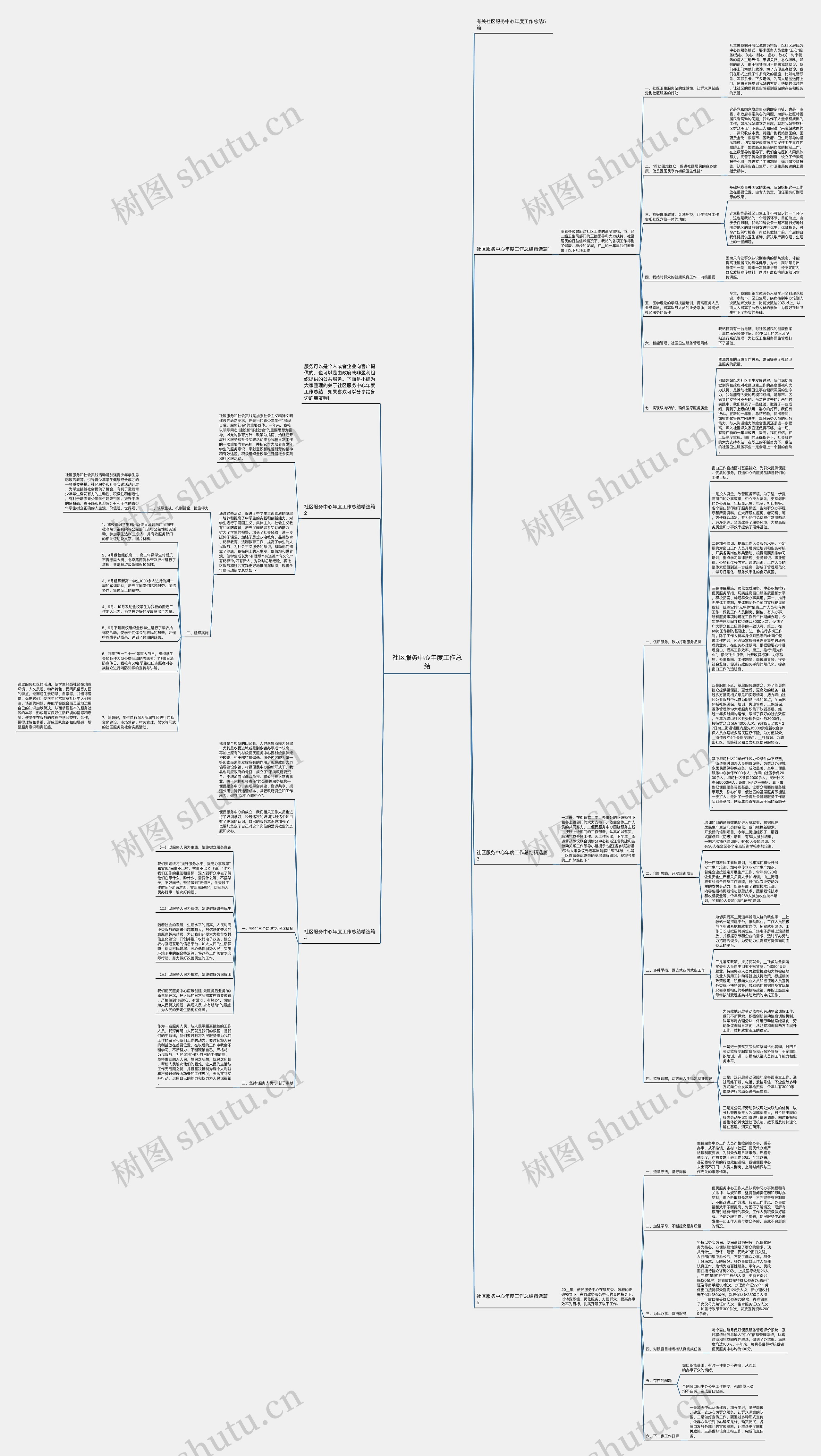 社区服务中心年度工作总结思维导图