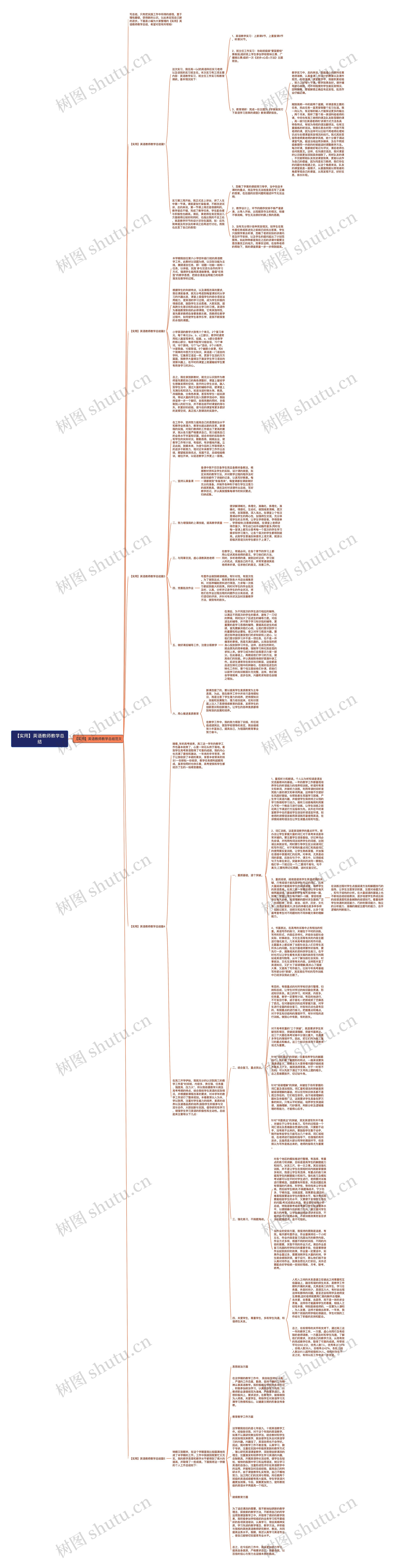 【实用】英语教师教学总结思维导图