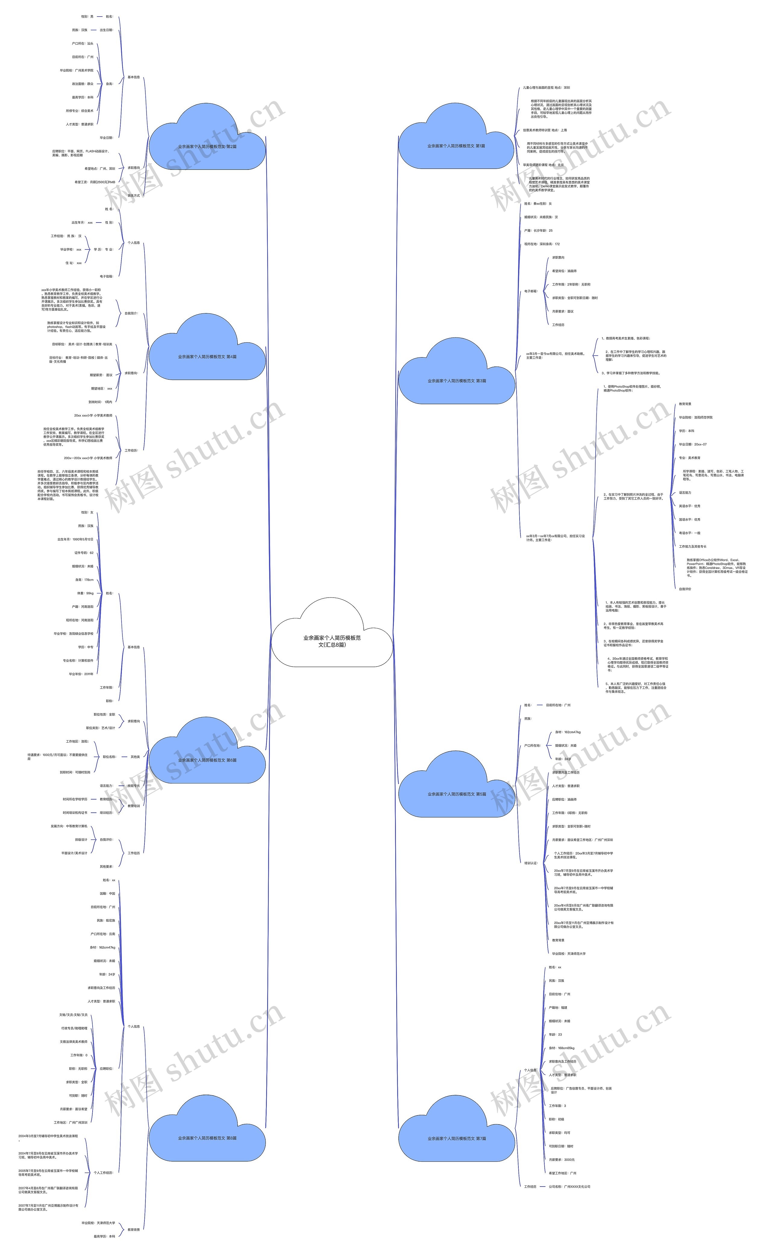 业余画家个人简历模板范文(汇总8篇) 业余画家个人简历模板范文(汇总8篇)