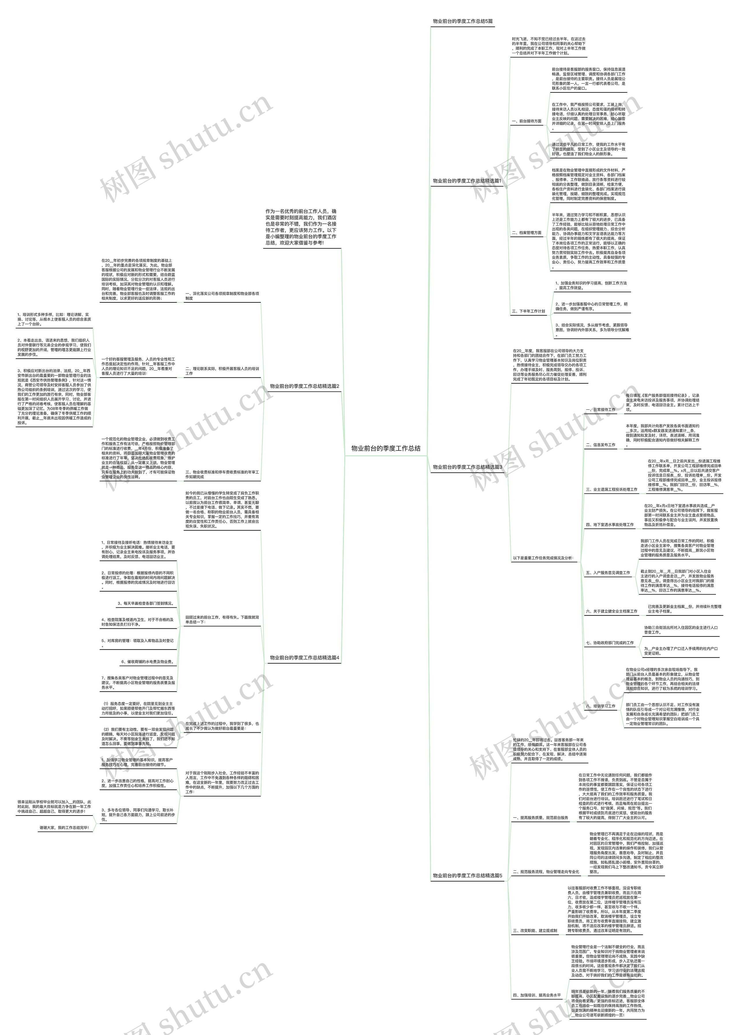物业前台的季度工作总结思维导图