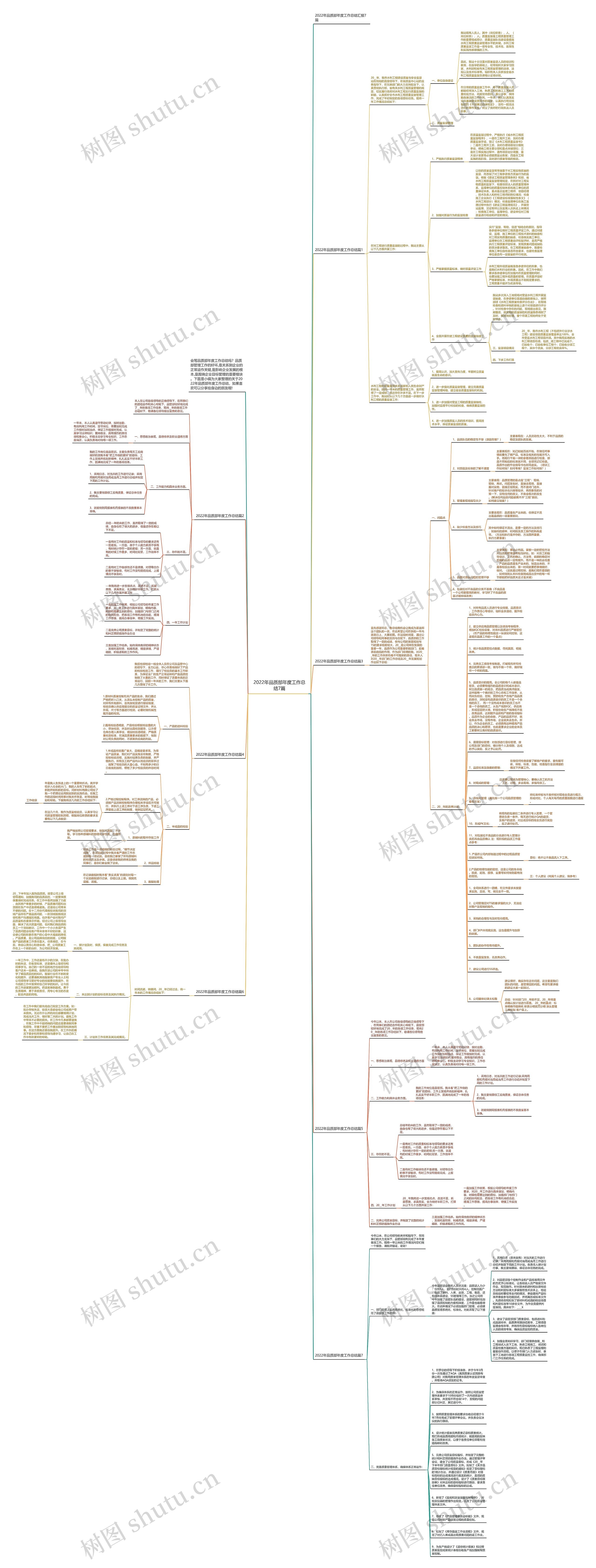 2022年品质部年度工作总结7篇思维导图