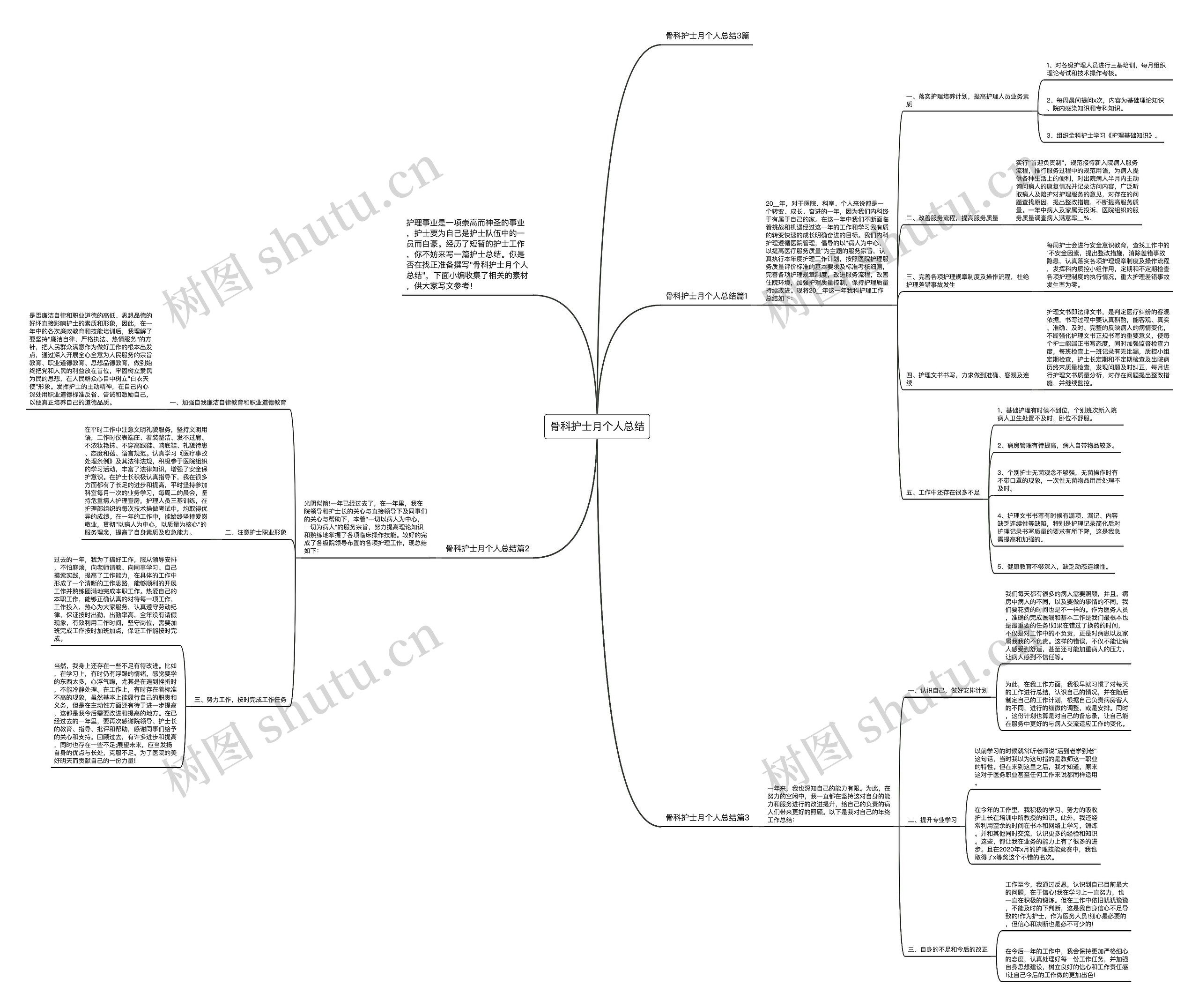 骨科护士月个人总结思维导图