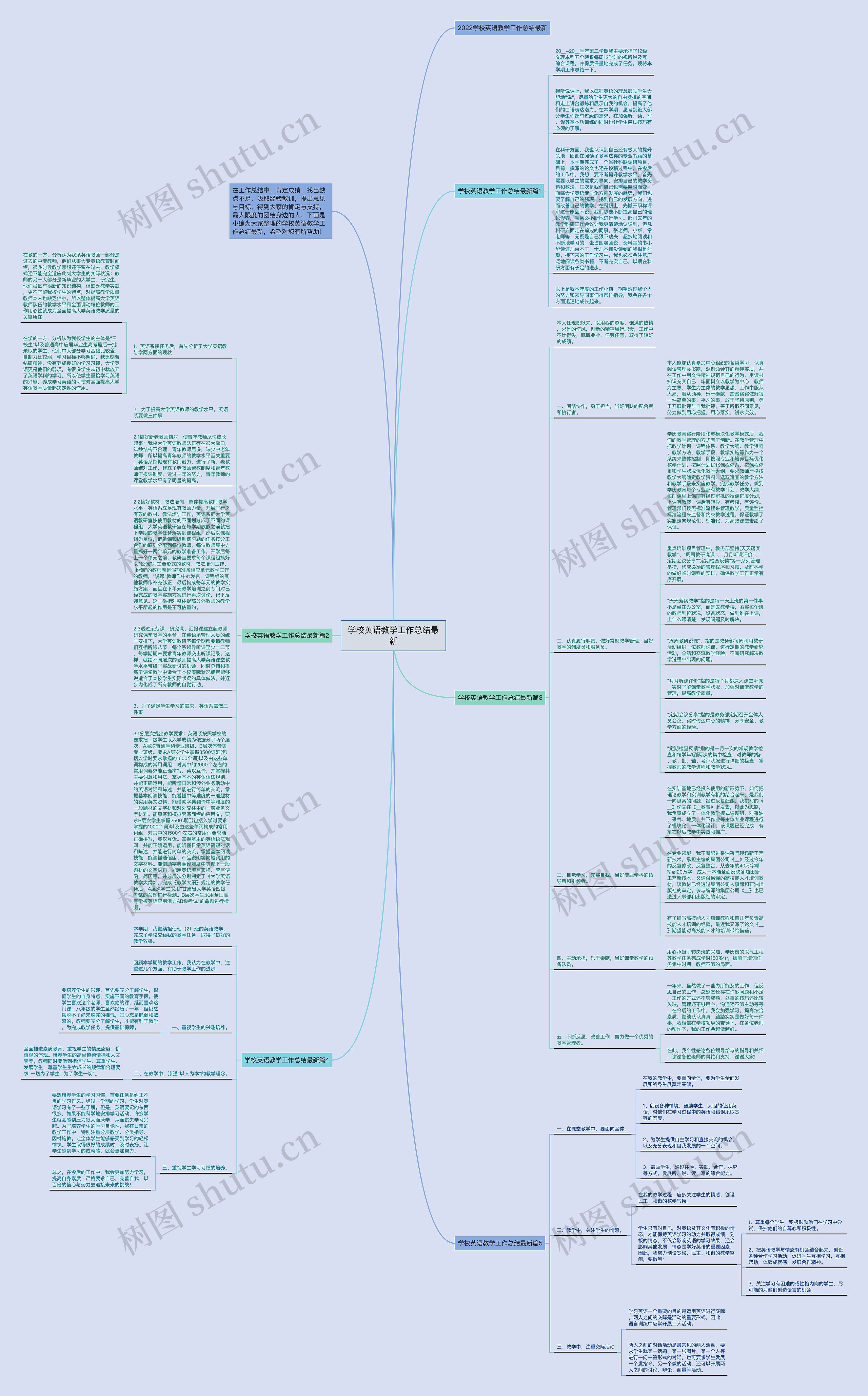 学校英语教学工作总结最新思维导图