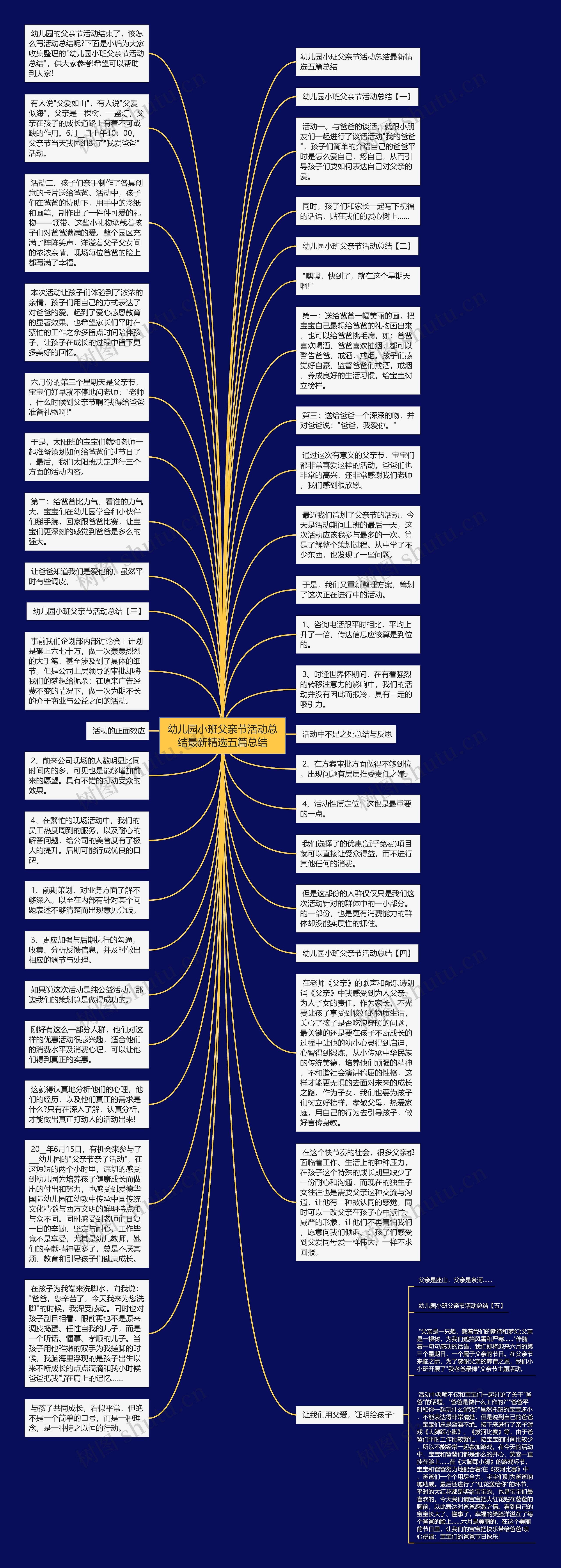 幼儿园小班父亲节活动总结最新精选五篇总结