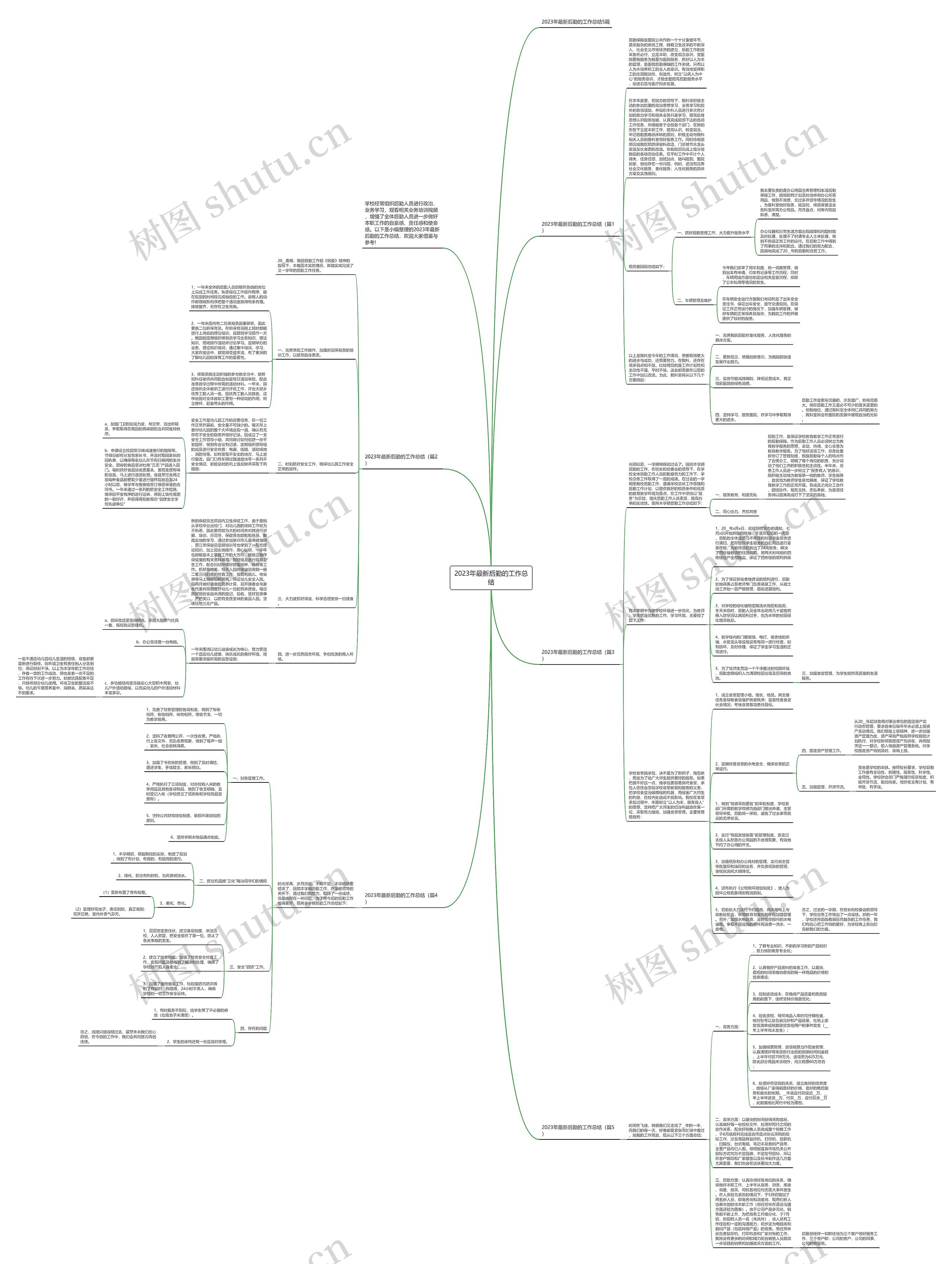 2023年最新后勤的工作总结思维导图