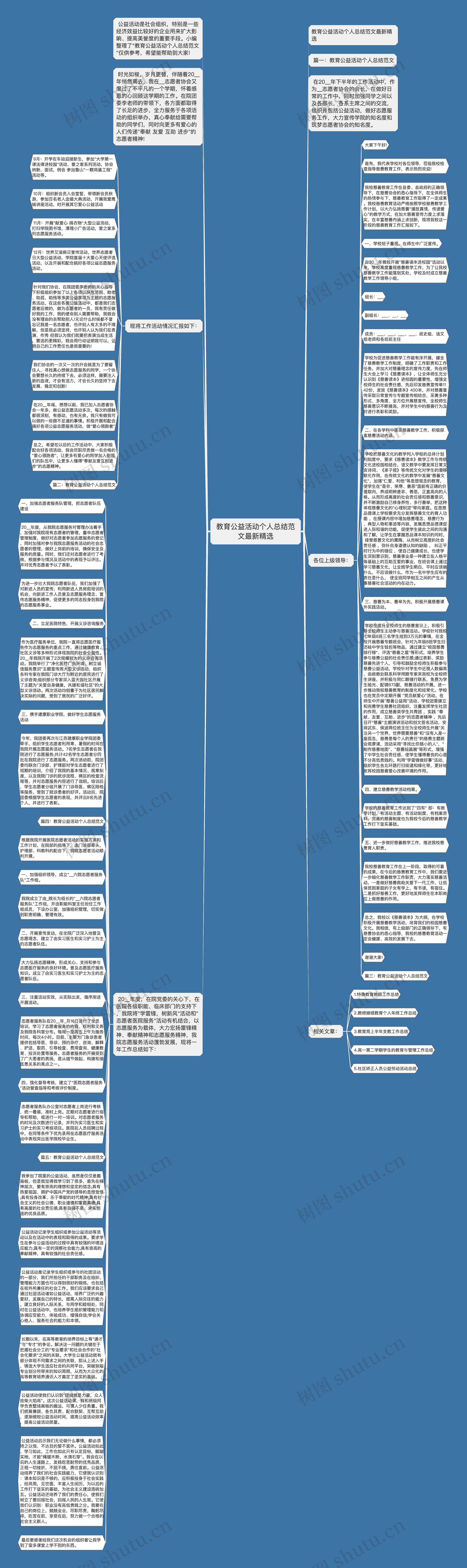 教育公益活动个人总结范文最新精选思维导图