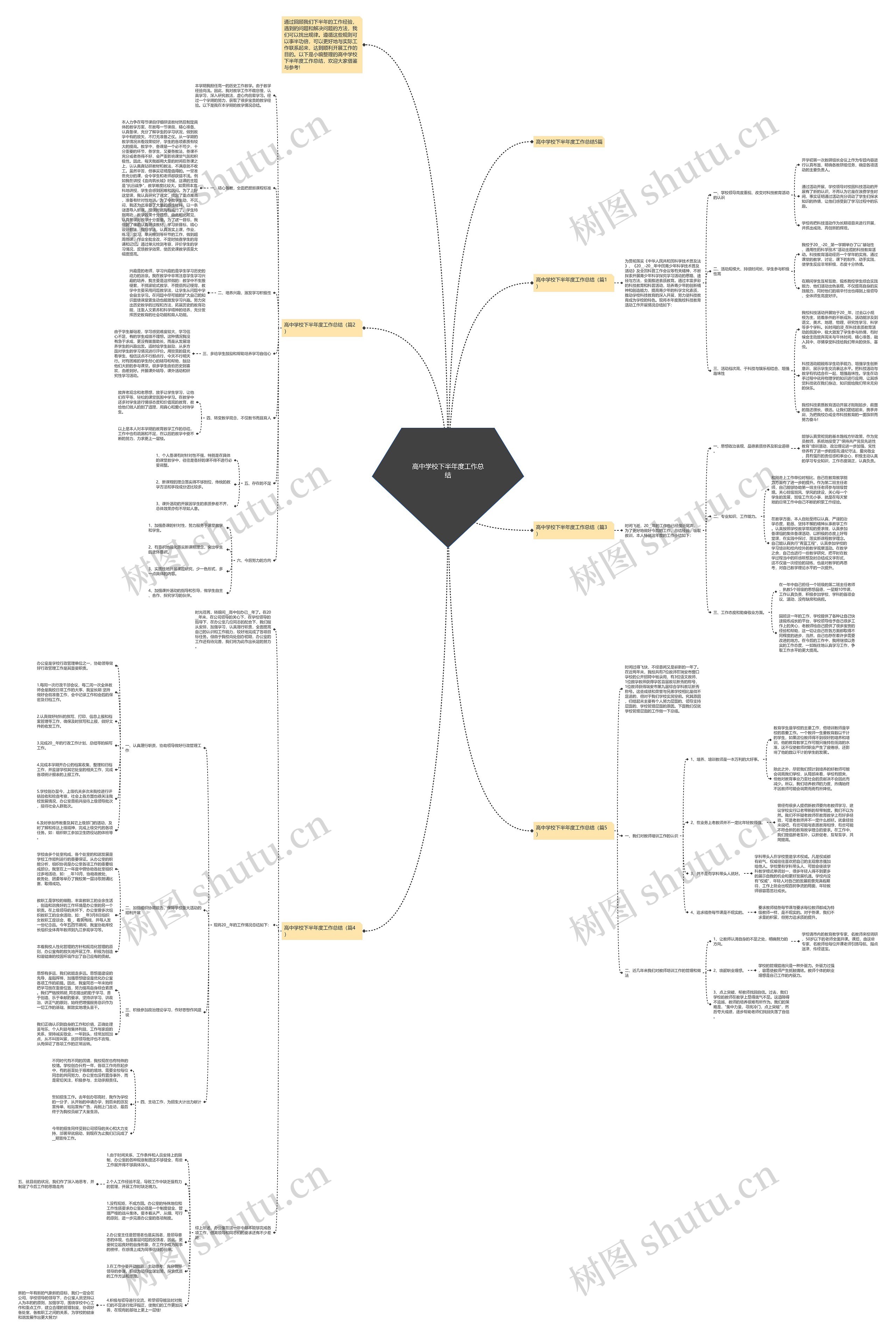 高中学校下半年度工作总结思维导图