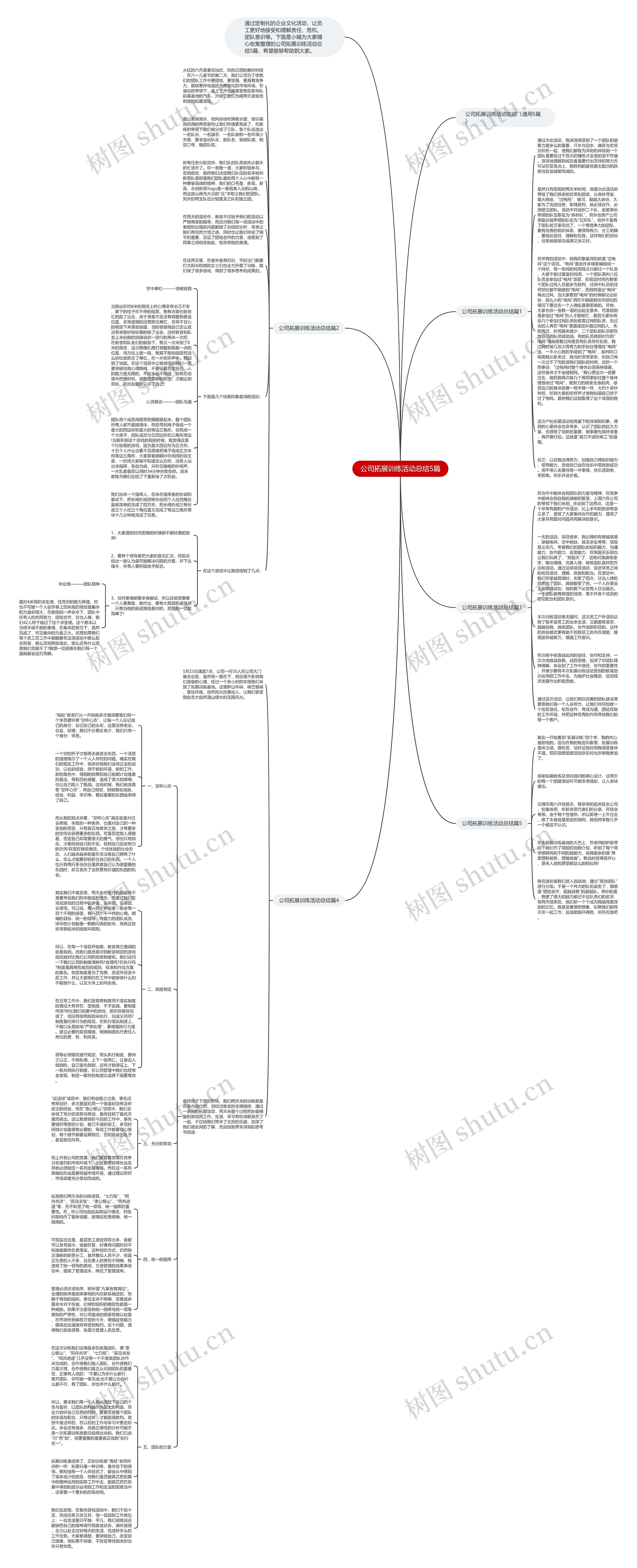 公司拓展训练活动总结5篇思维导图