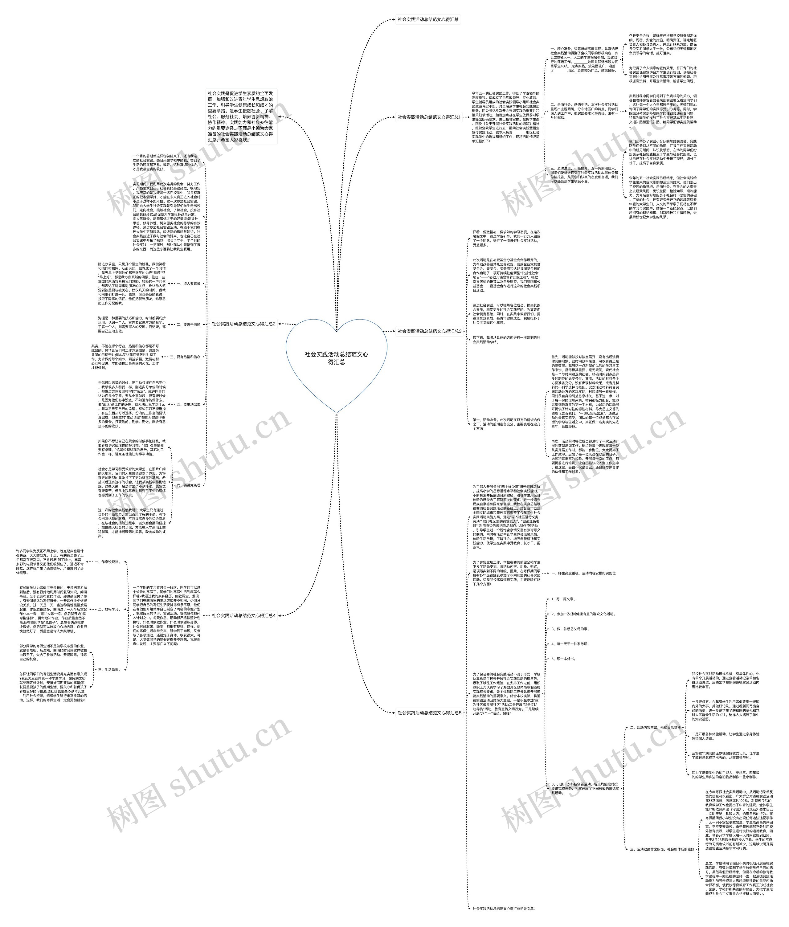 社会实践活动总结范文心得汇总思维导图