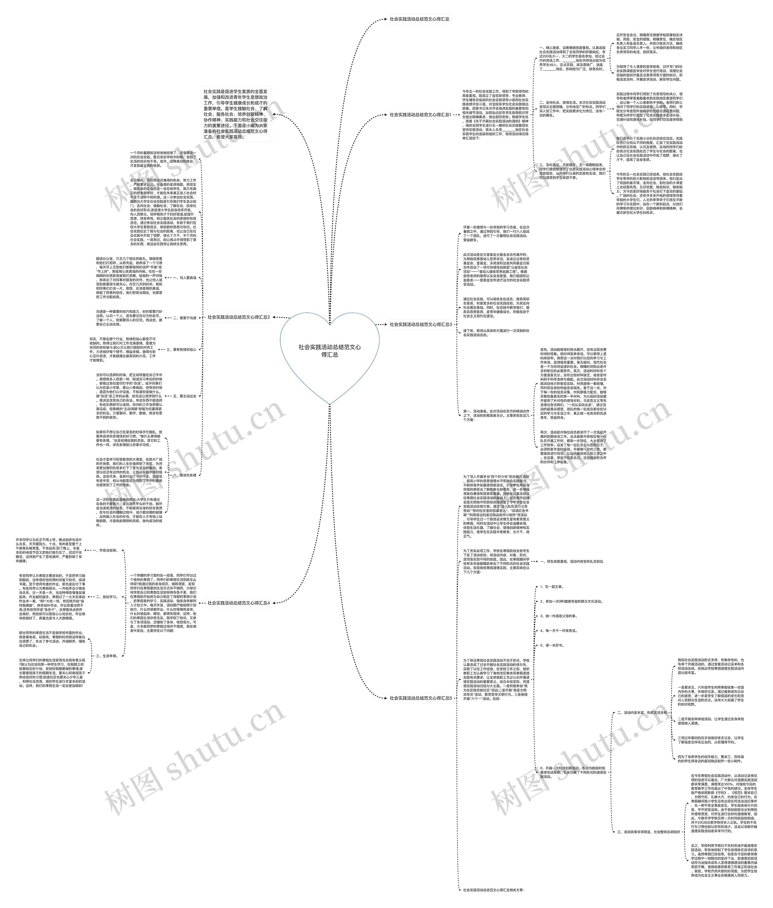 社会实践活动总结范文心得汇总 社会实践活动总结范文心得汇总