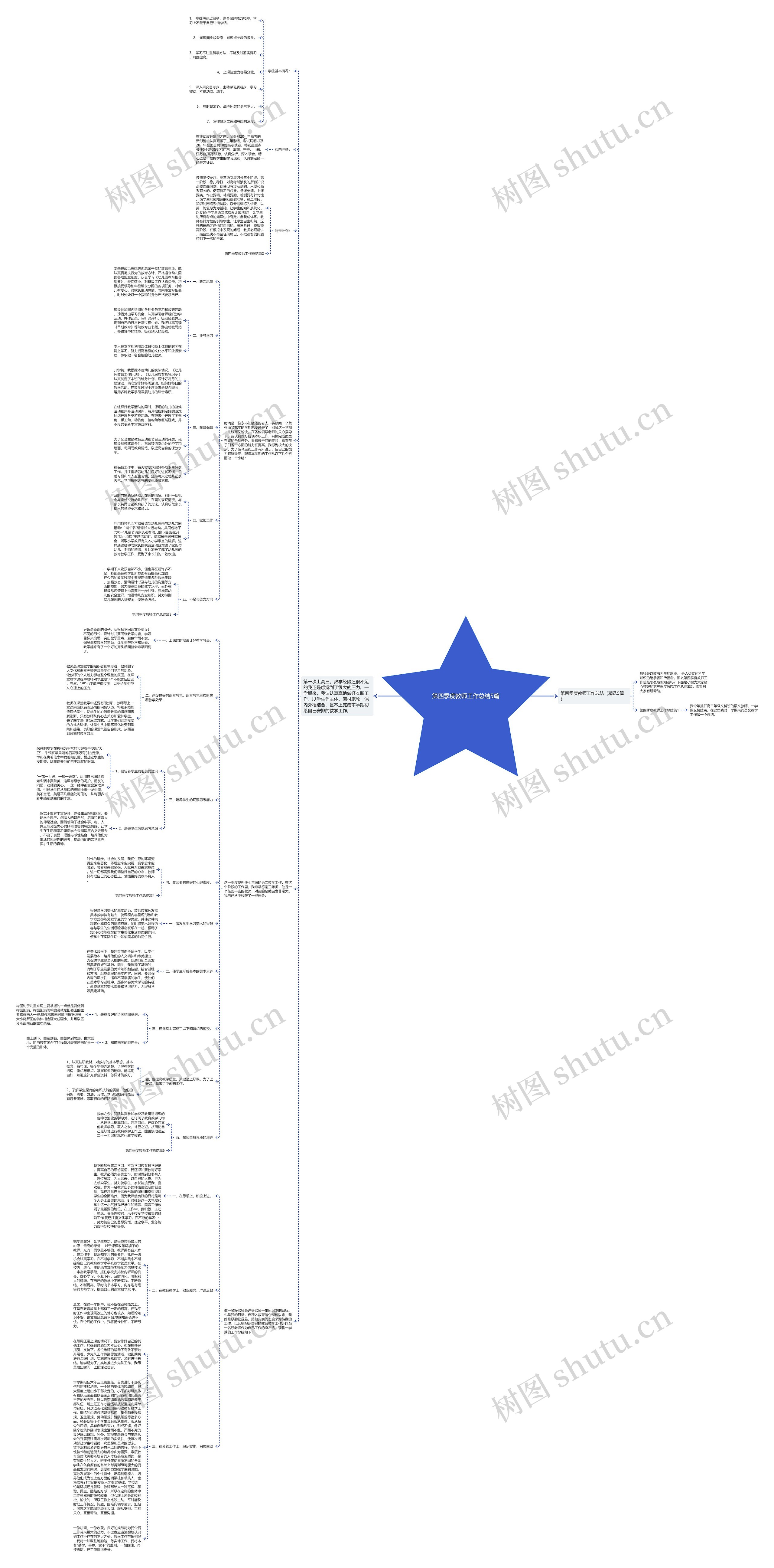 第四季度教师工作总结5篇思维导图