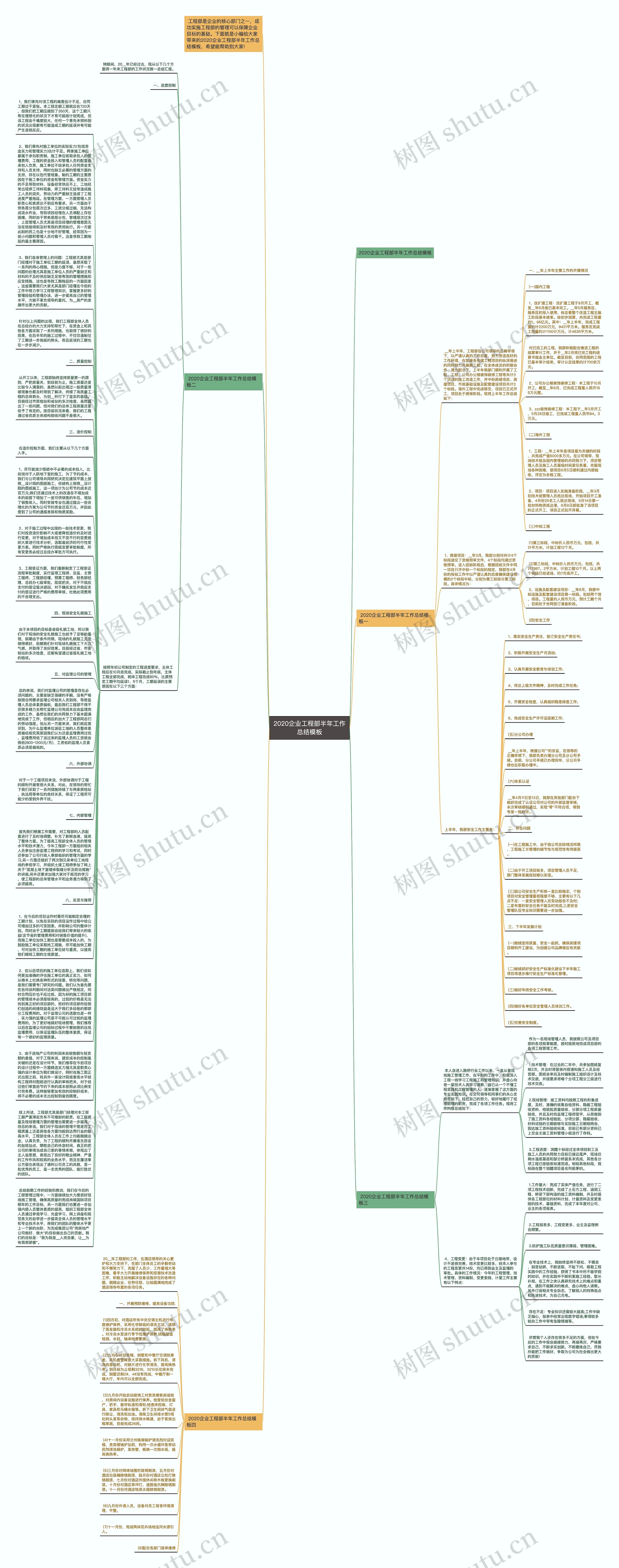 2020企业工程部半年工作总结思维导图