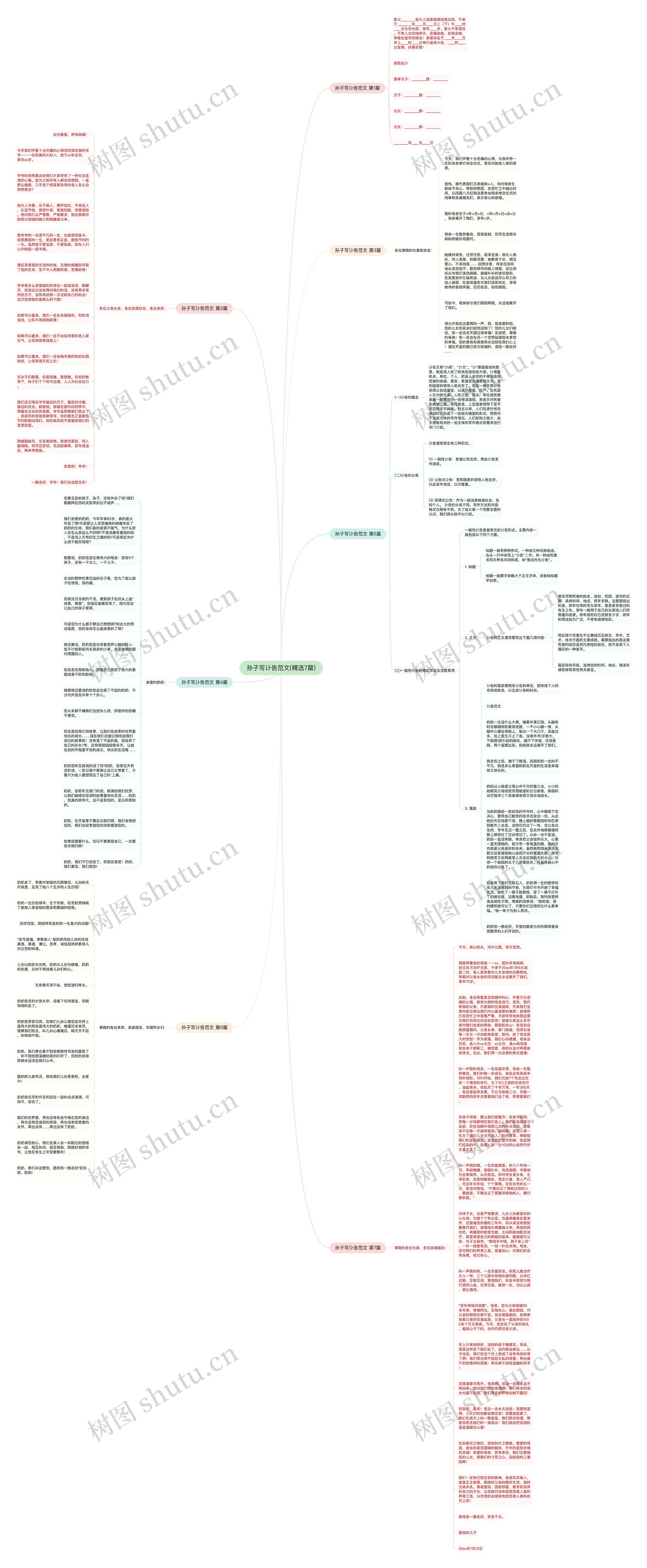 孙子写讣告范文(精选7篇)思维导图