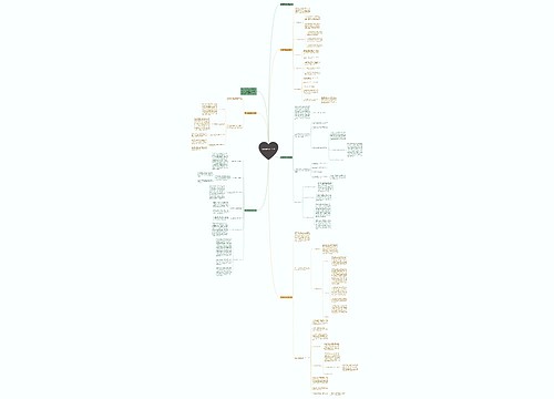 高中数学教学工作总结思维导图