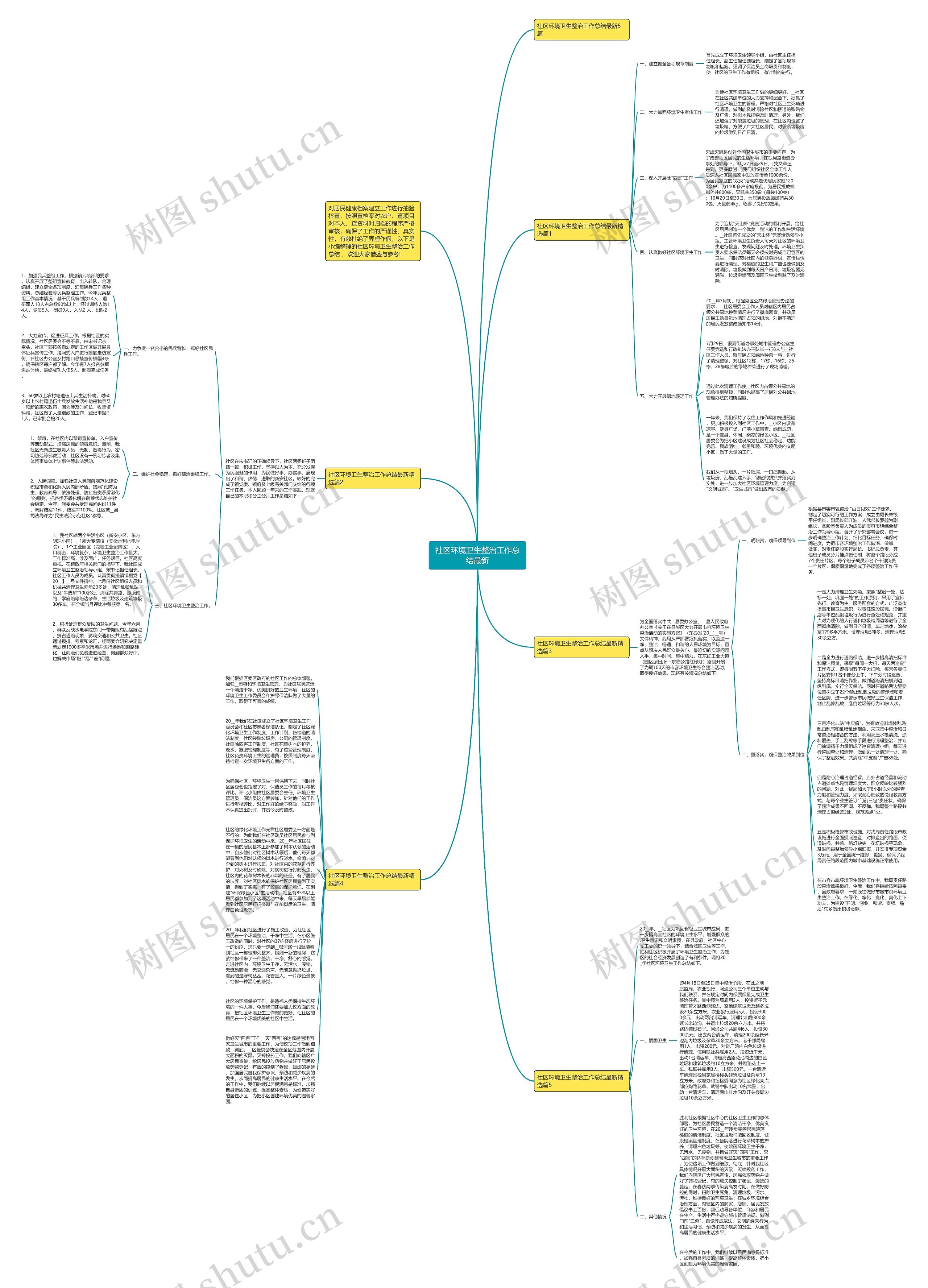 社区环境卫生整治工作总结最新思维导图