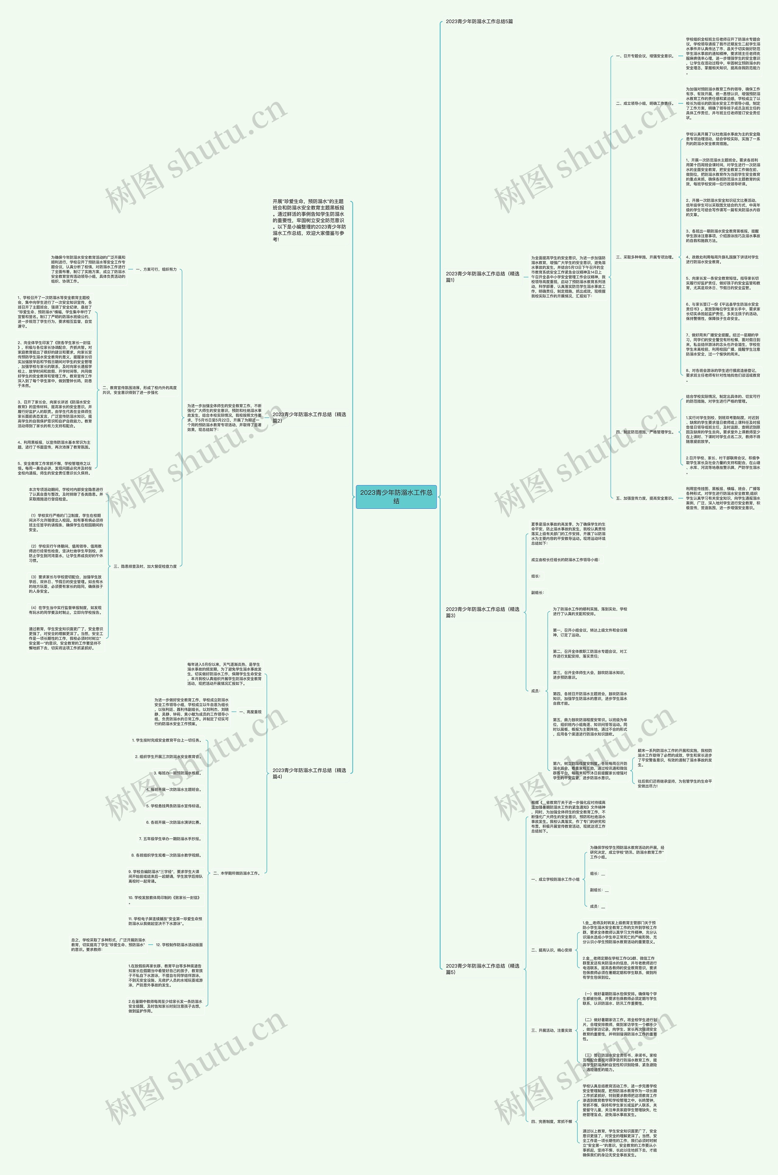 2023青少年防溺水工作总结思维导图
