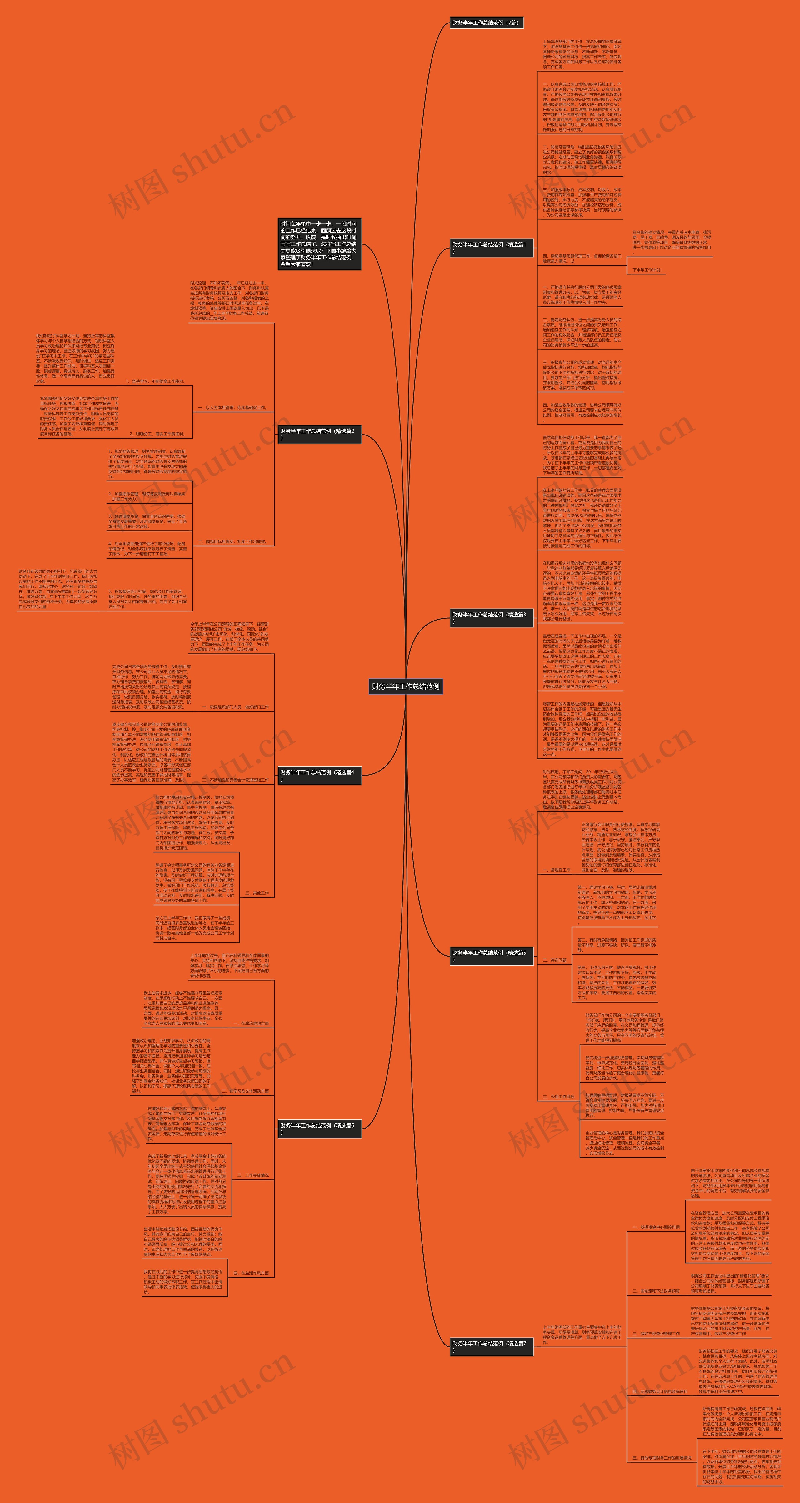 财务半年工作总结范例
