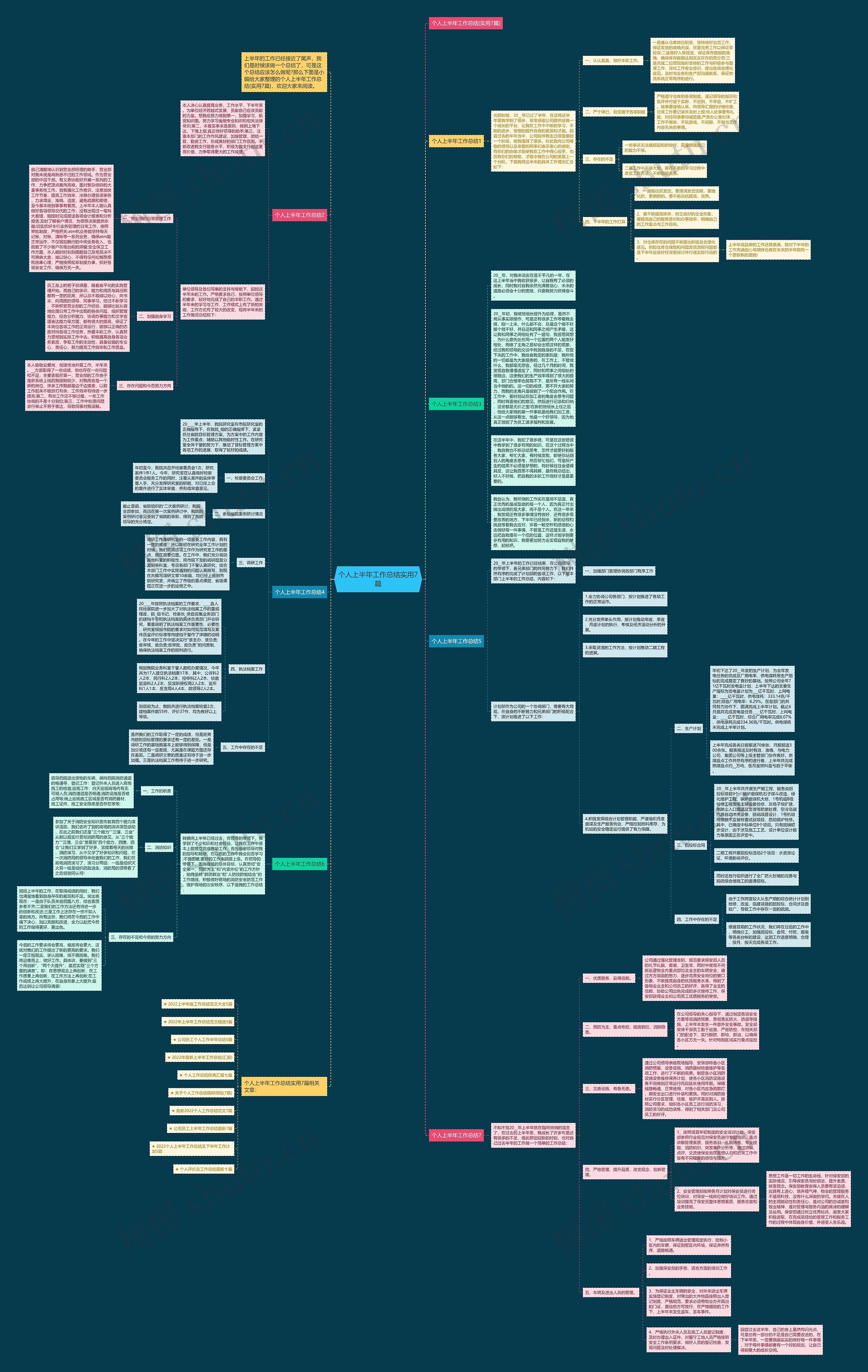 个人上半年工作总结实用7篇思维导图