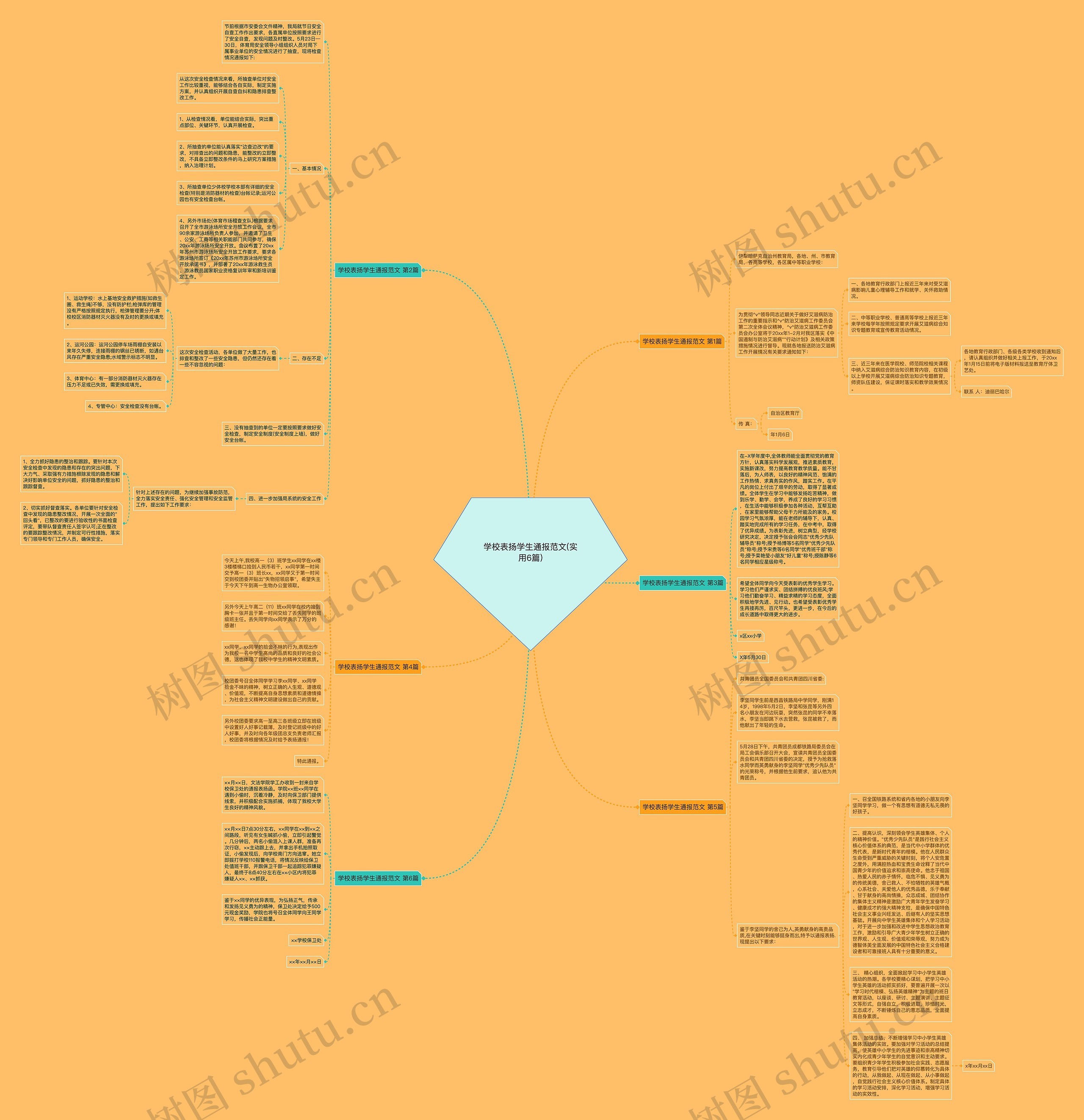 学校表扬学生通报范文(实用6篇)思维导图