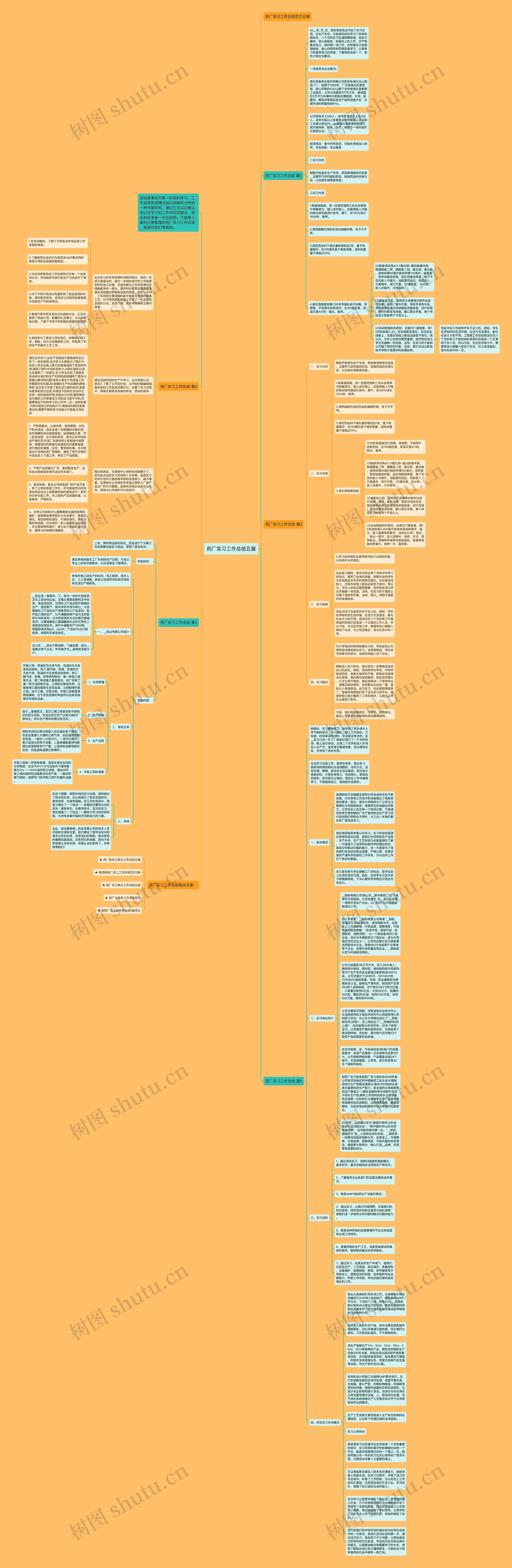 药厂实习工作总结五篇思维导图