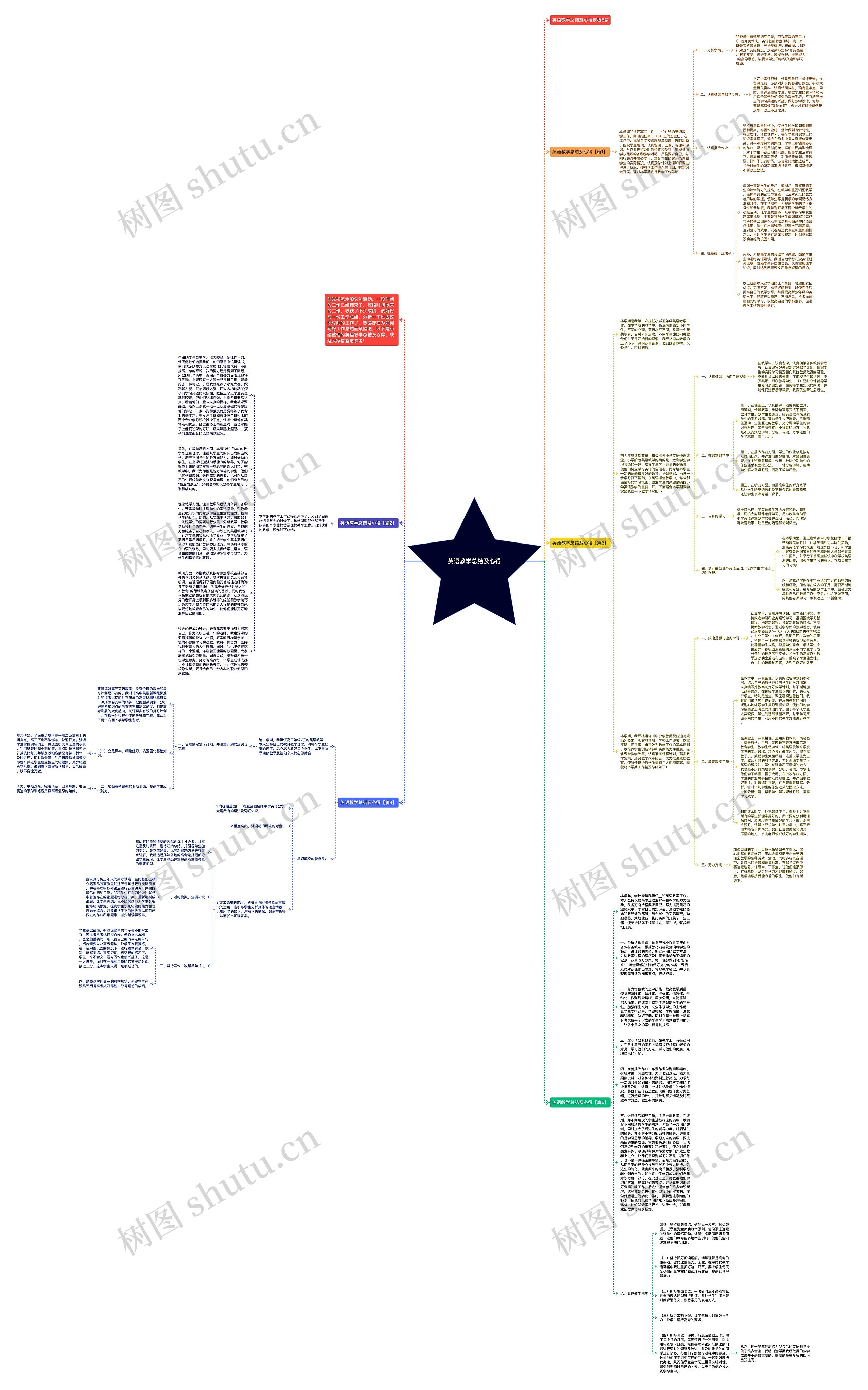 英语教学总结及心得思维导图