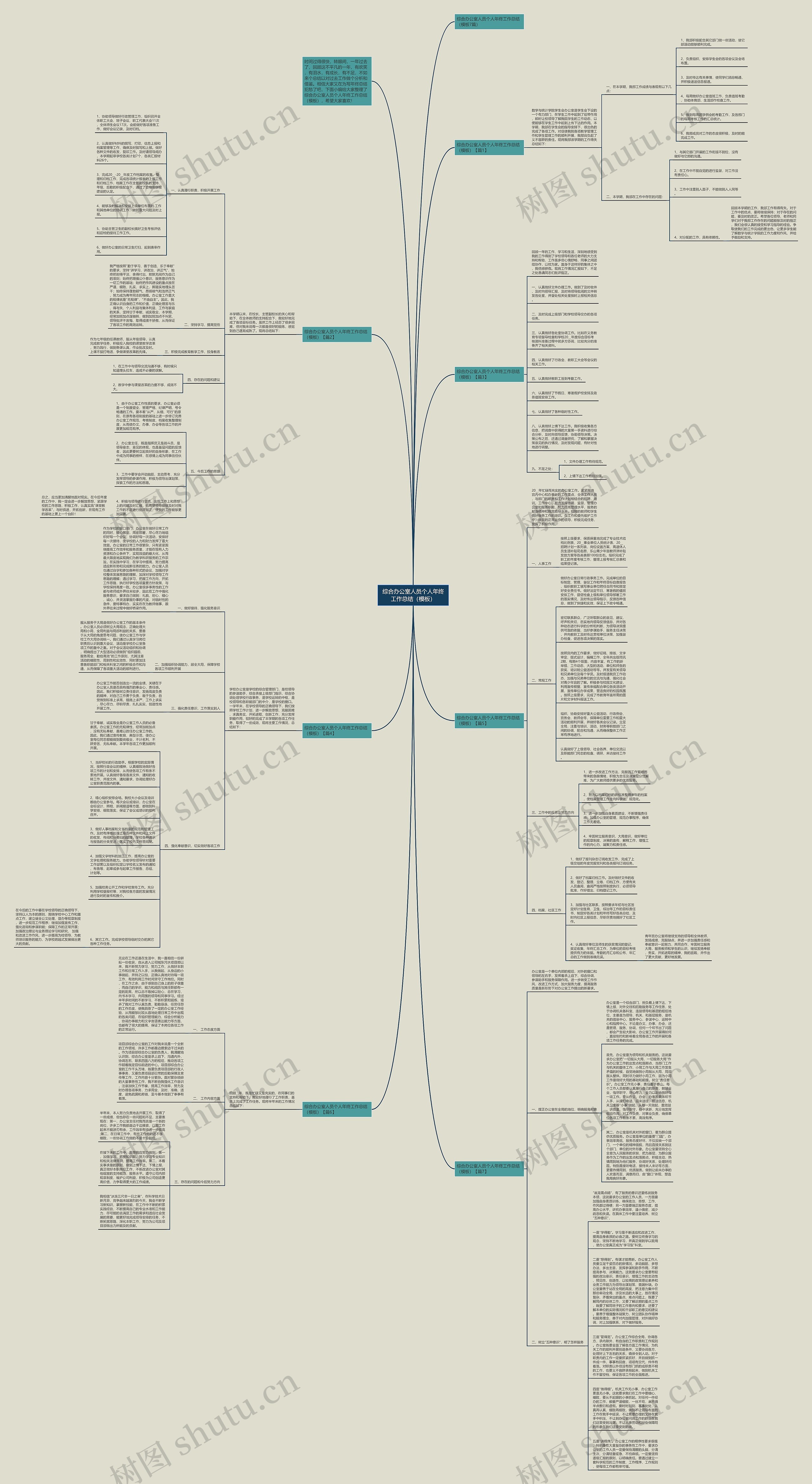综合办公室人员个人年终工作总结（）思维导图