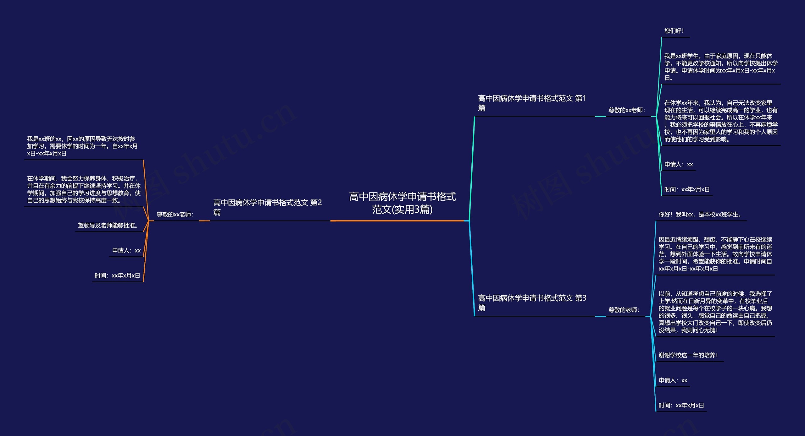 高中因病休学申请书格式范文(实用3篇)思维导图