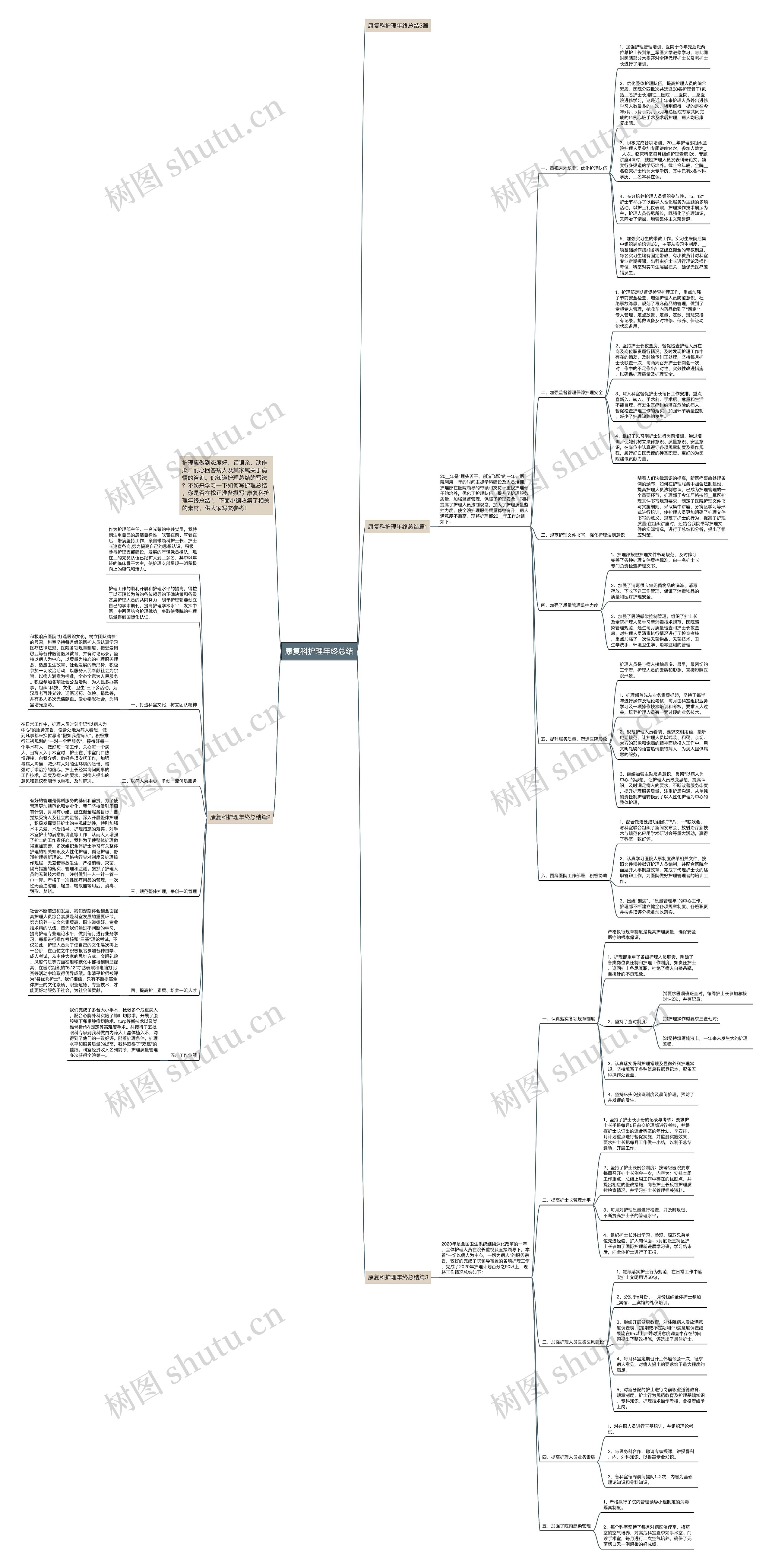 康复科护理年终总结思维导图