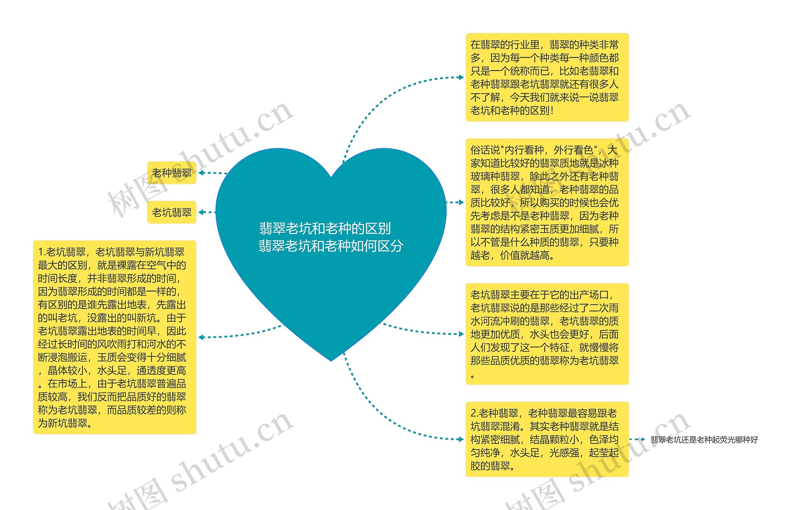 翡翠老坑和老种的区别   翡翠老坑和老种如何区分