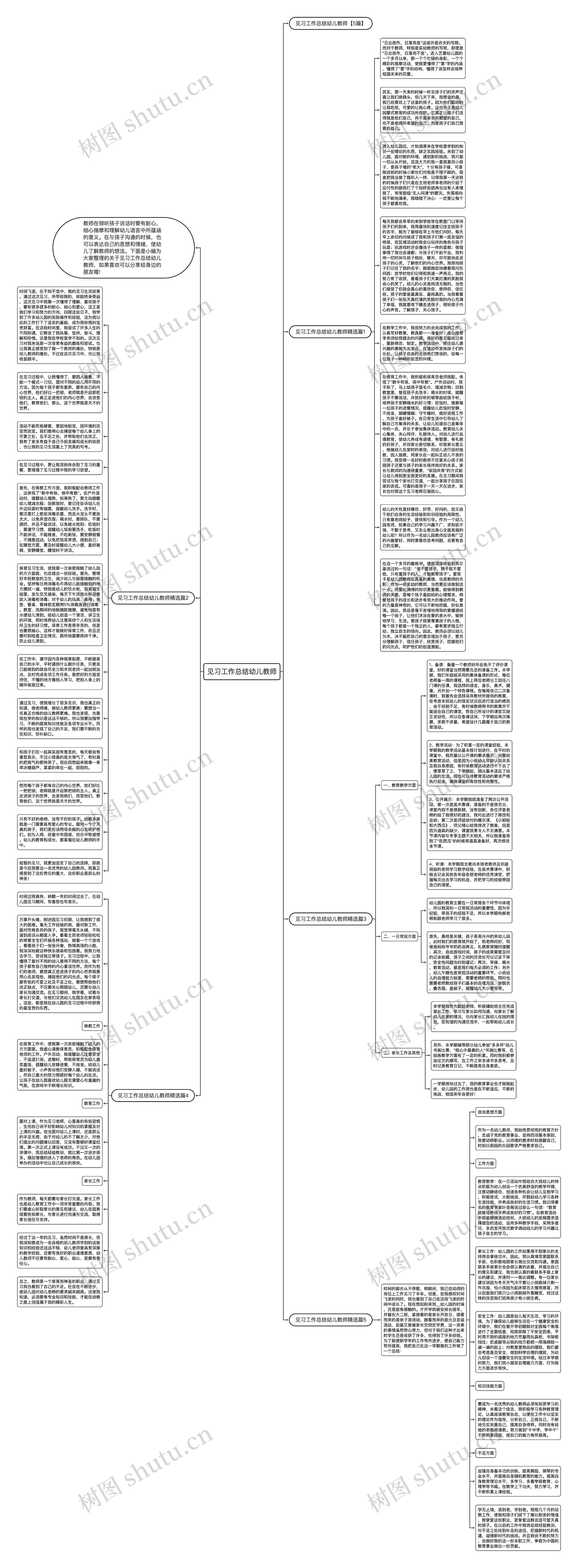 见习工作总结幼儿教师思维导图