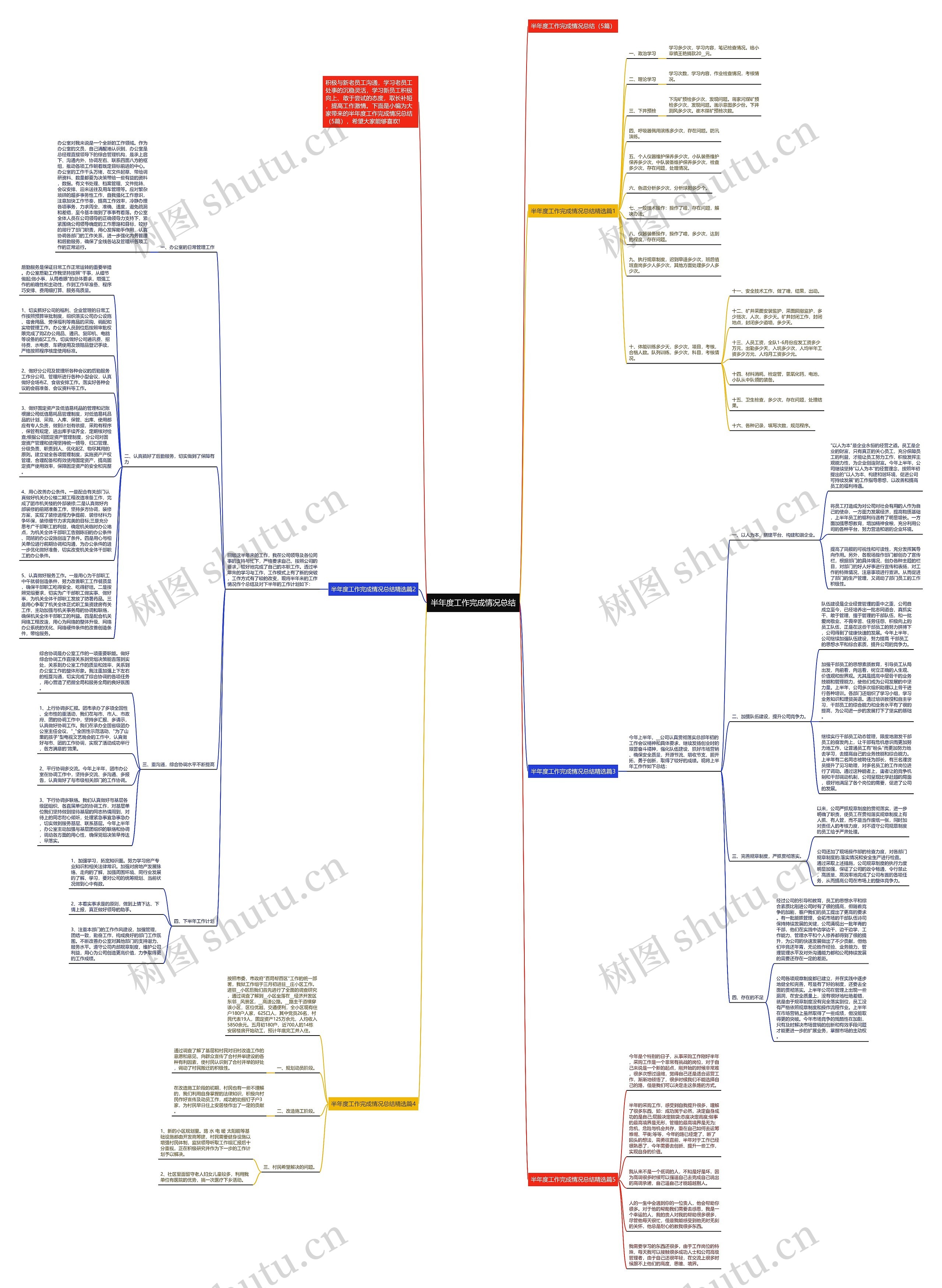 半年度工作完成情况总结思维导图