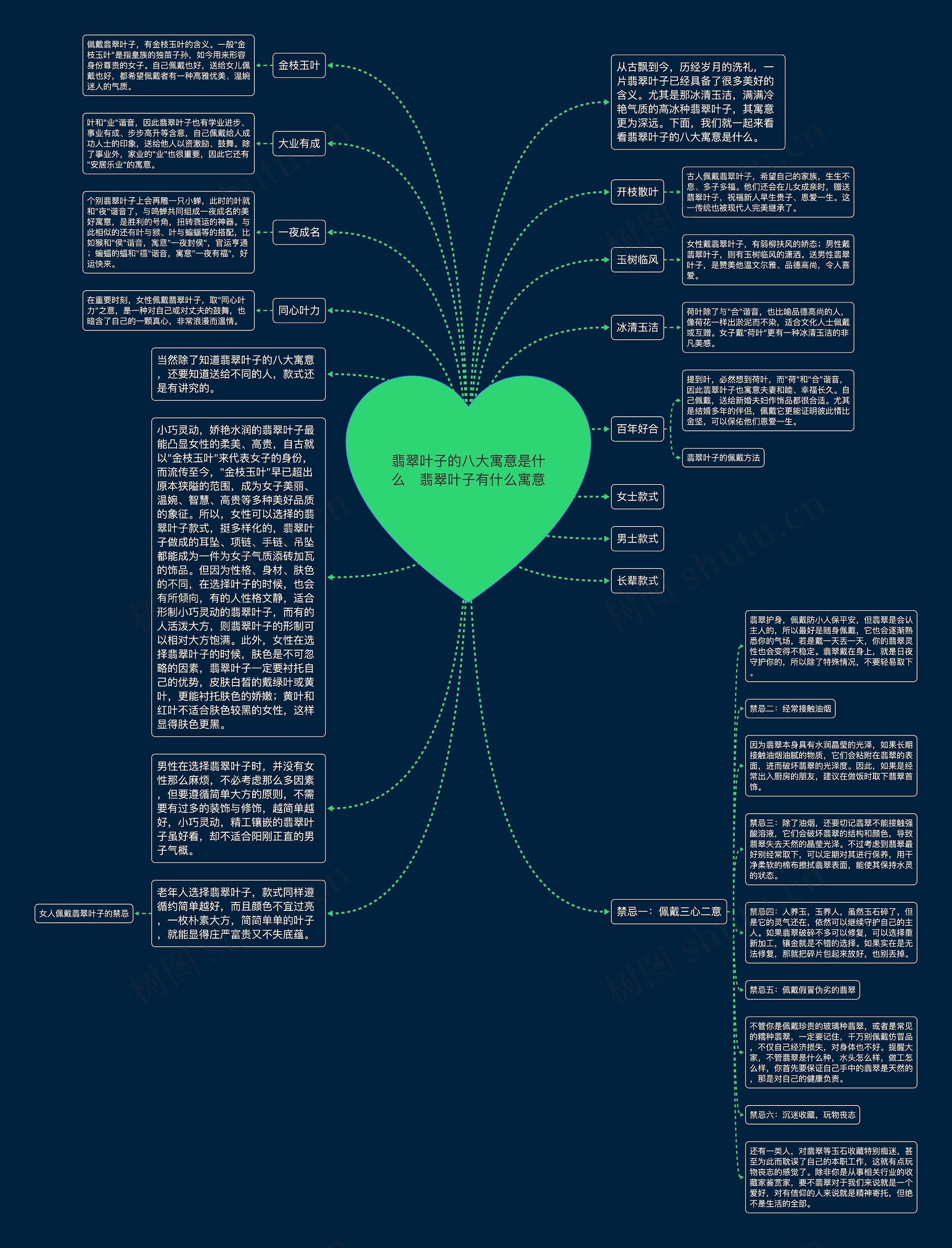 翡翠叶子的八大寓意是什么   翡翠叶子有什么寓意 翡翠叶子的八大寓意是什么   翡翠叶子有什么寓意
