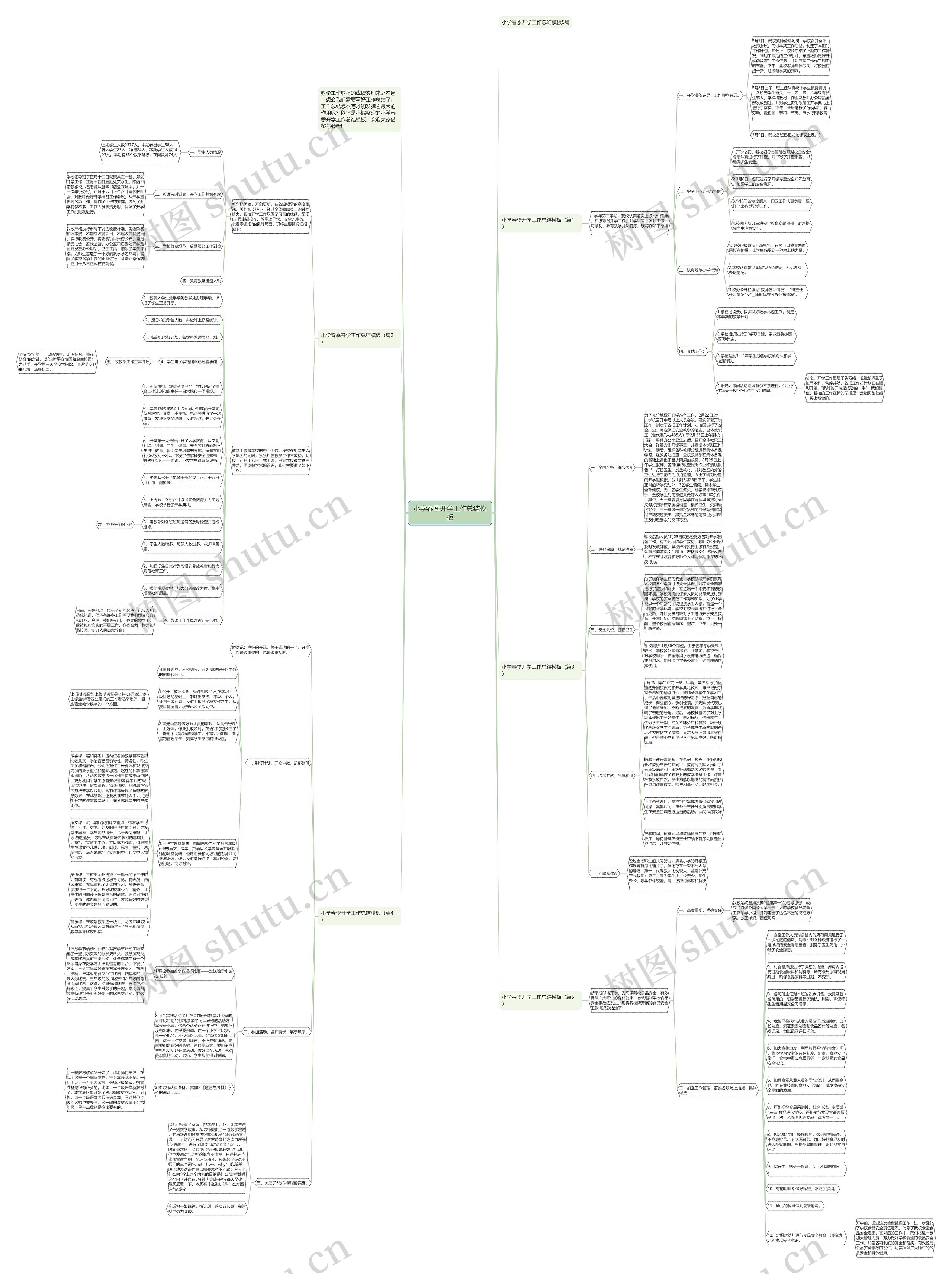 小学春季开学工作总结思维导图