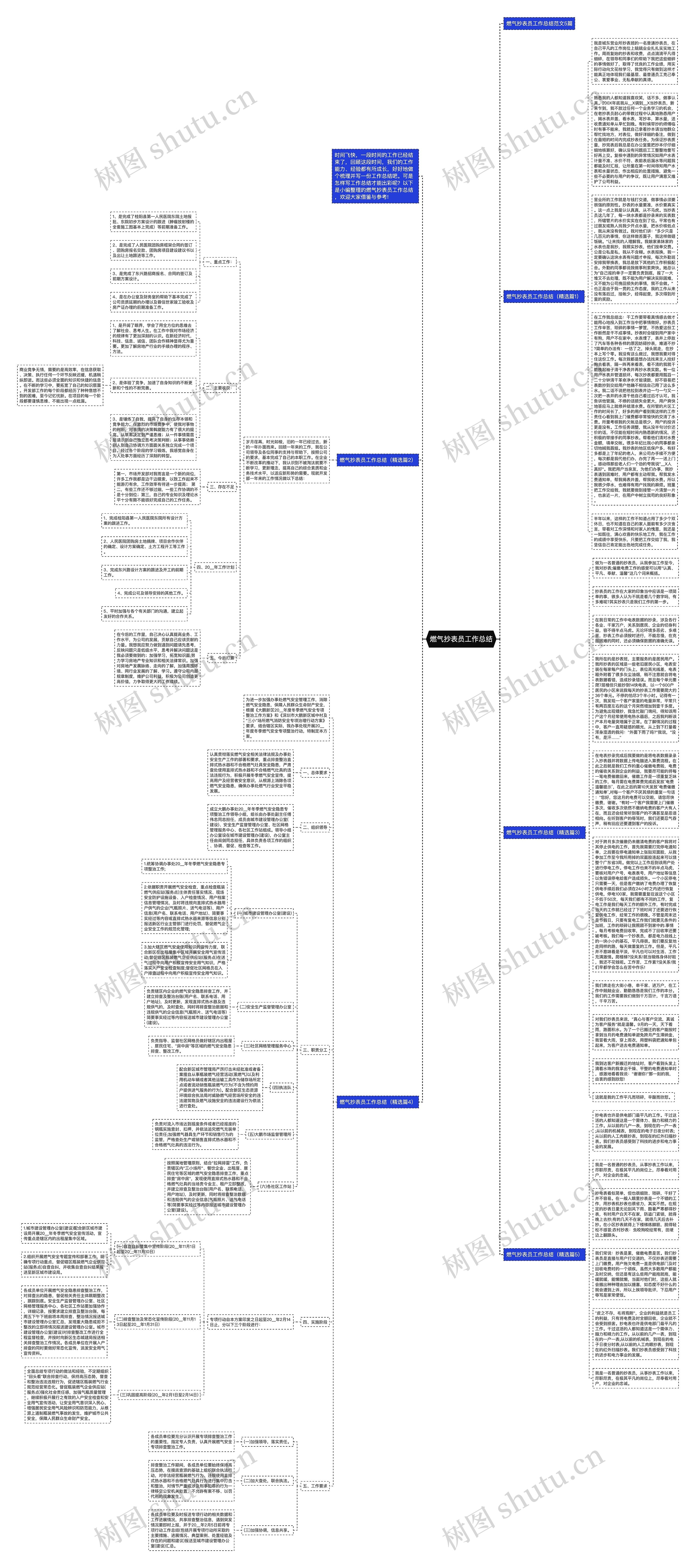 燃气抄表员工作总结思维导图