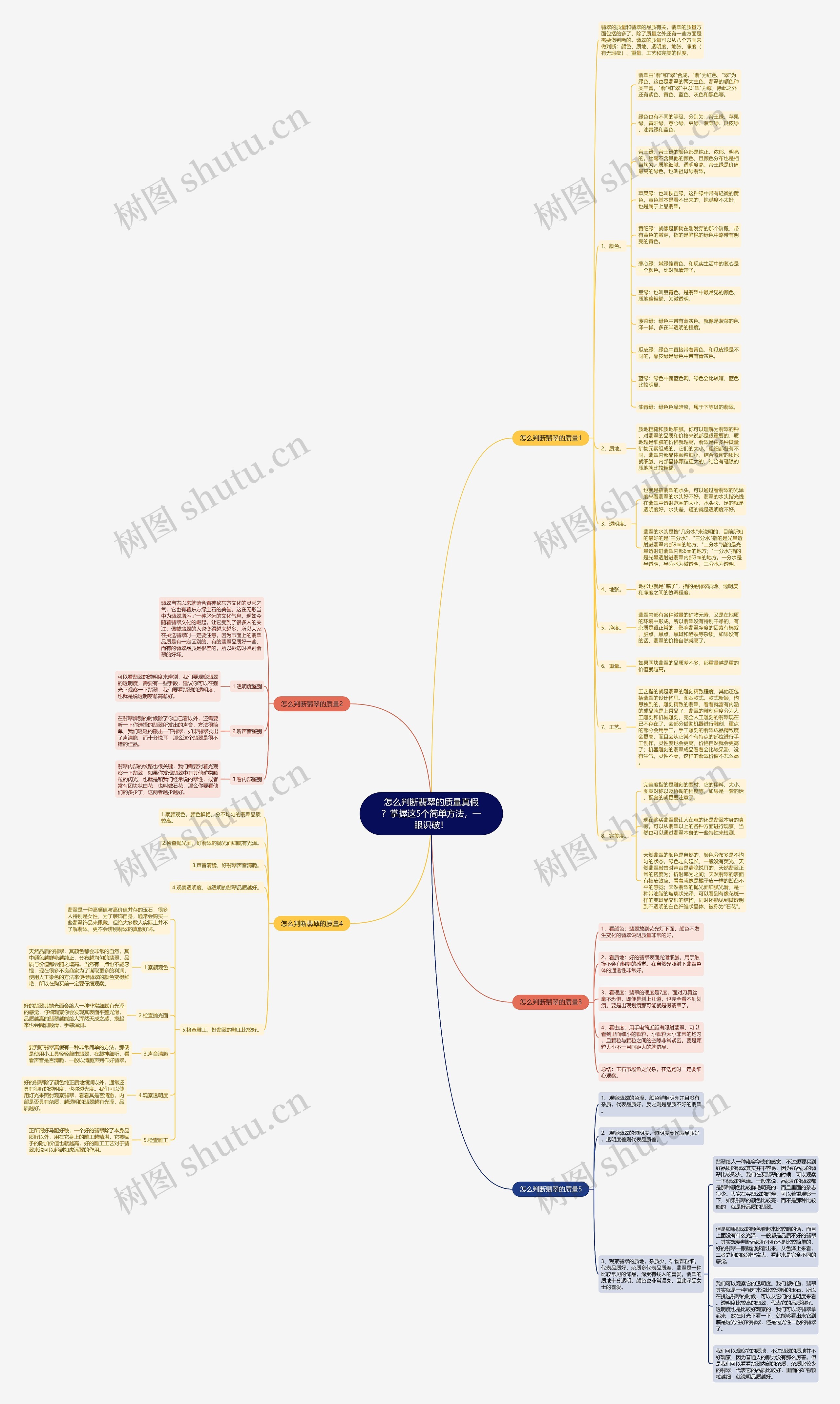 怎么判断翡翠的质量真假?掌握这5个简单方法,一眼识破! 怎么判断翡翠的质量真假?掌握这5个简单方法,一眼识破!