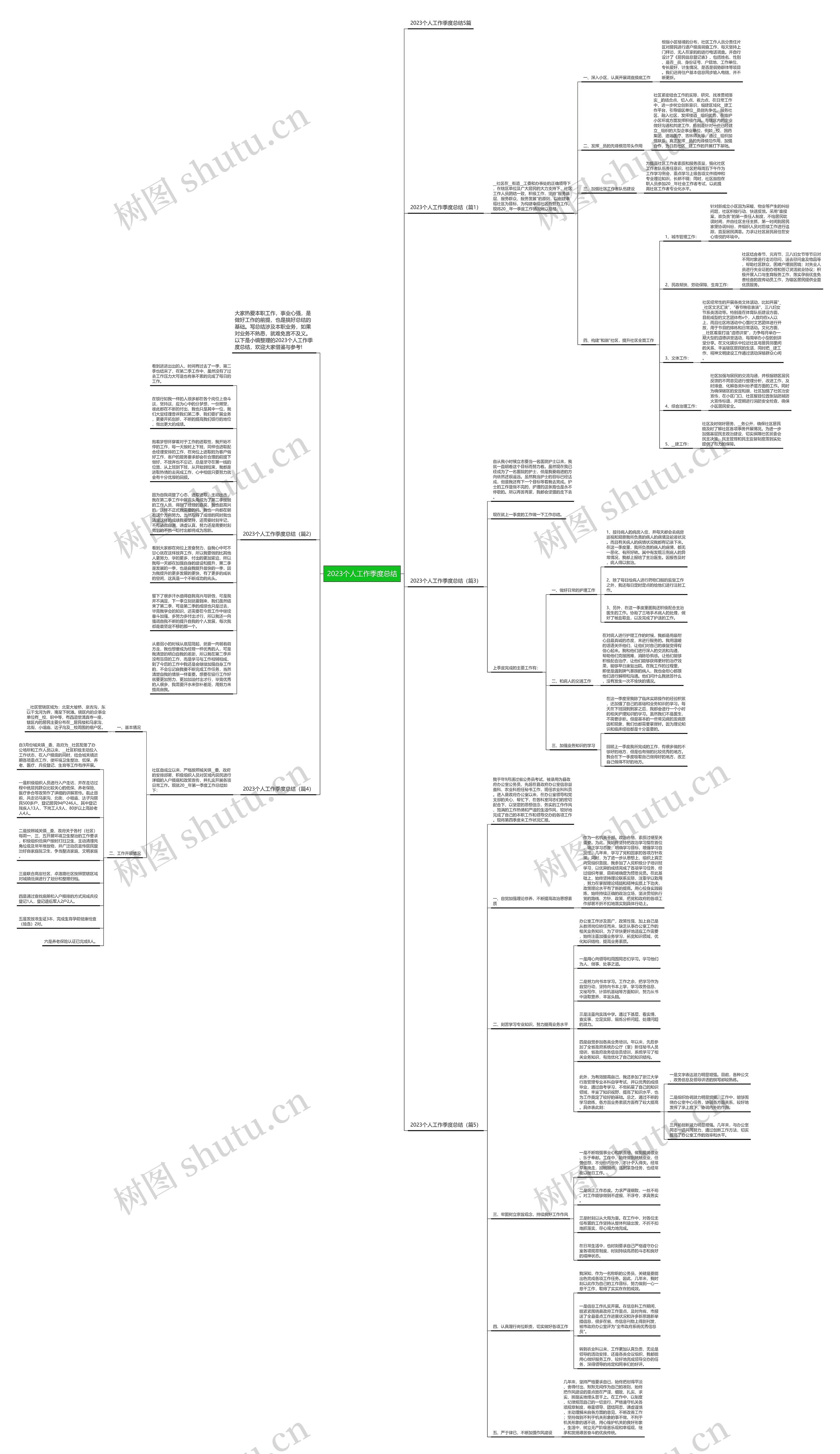 2023个人工作季度总结思维导图