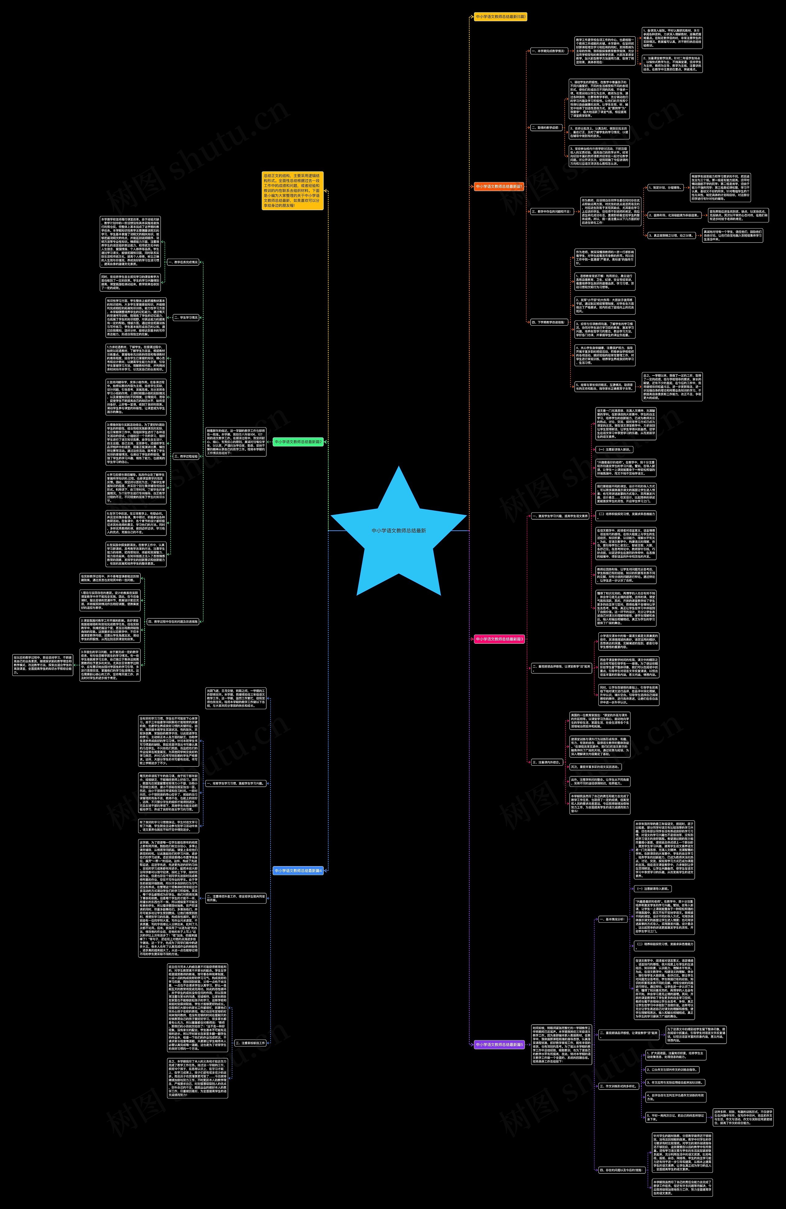 中小学语文教师总结最新思维导图