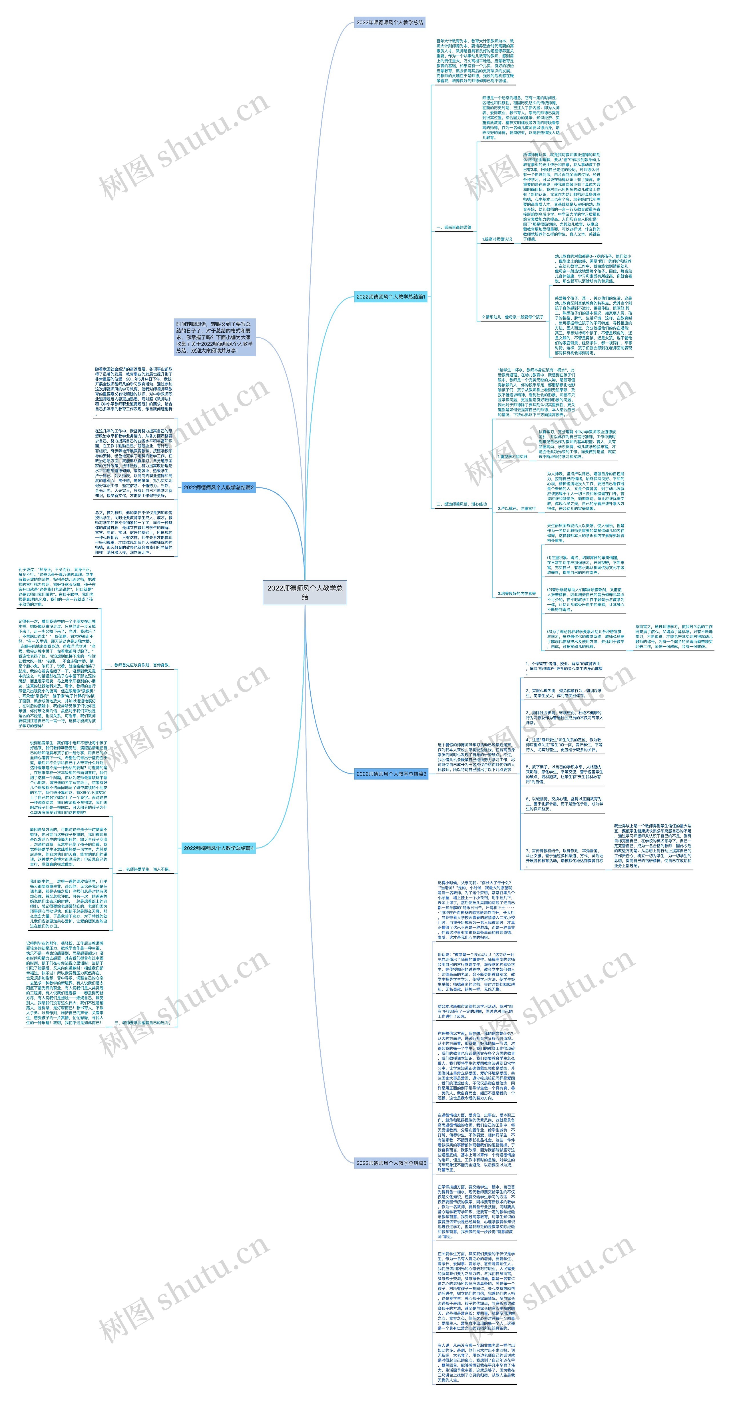 2022师德师风个人教学总结思维导图