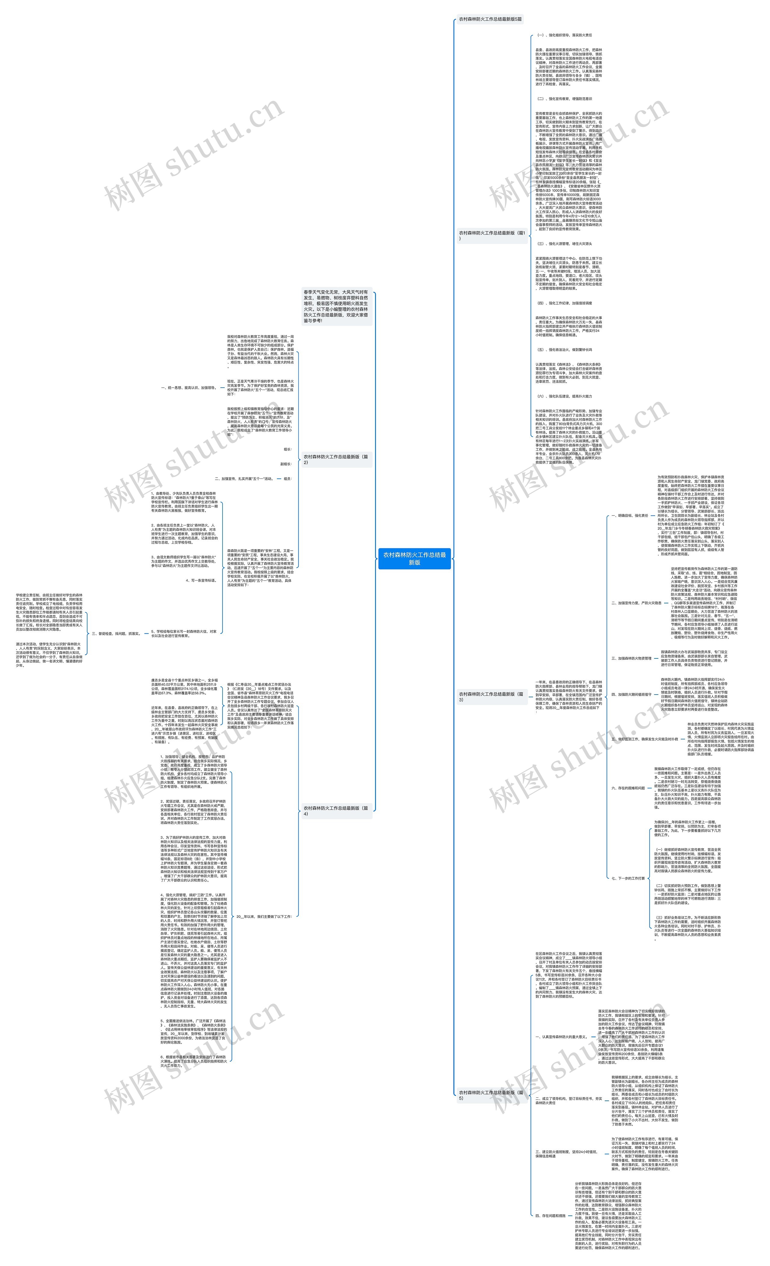 农村森林防火工作总结最新版思维导图高清图 农村森林防火工作总结最新版思维导图