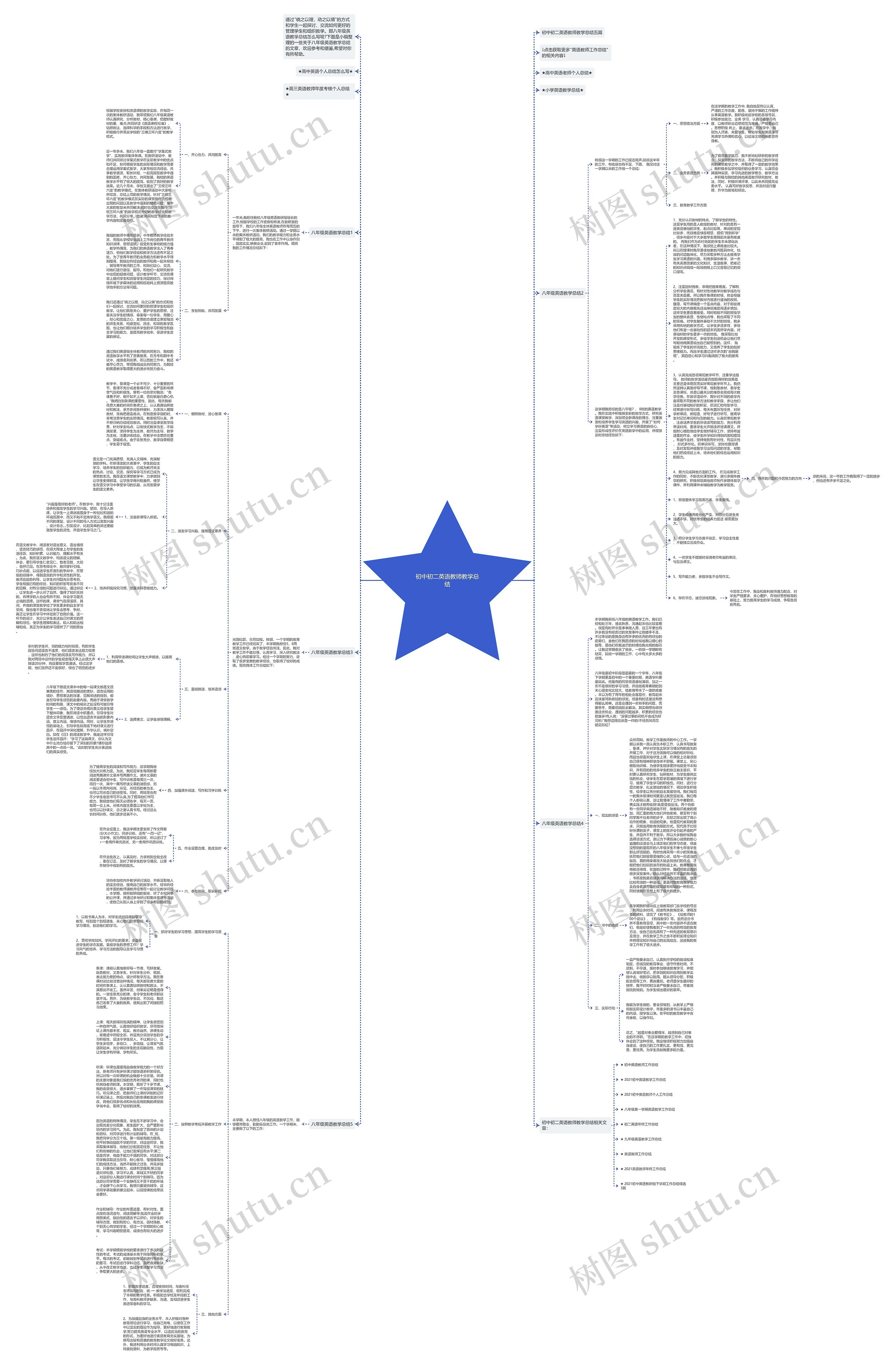 初中初二英语教师教学总结思维导图