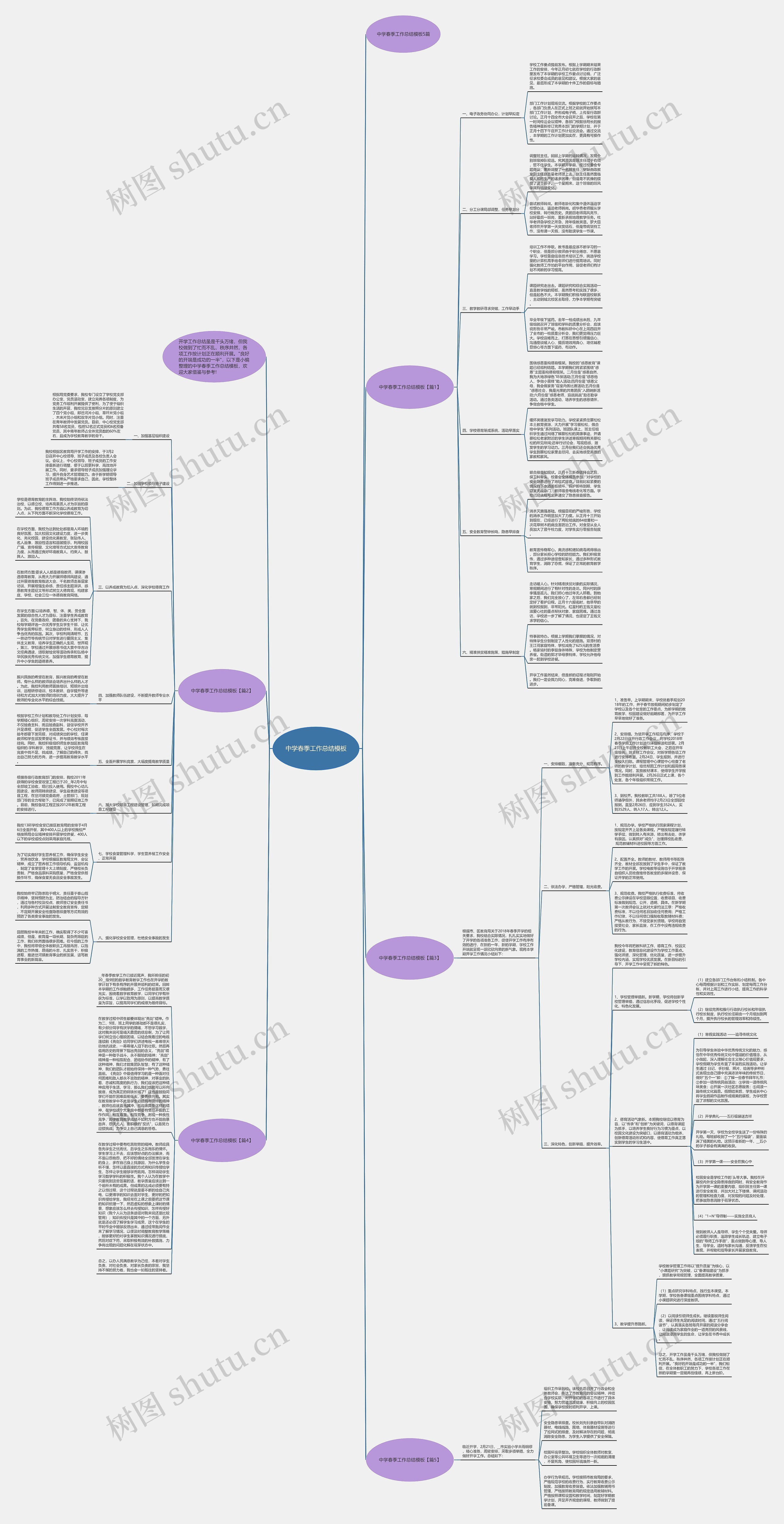 中学春季工作总结思维导图