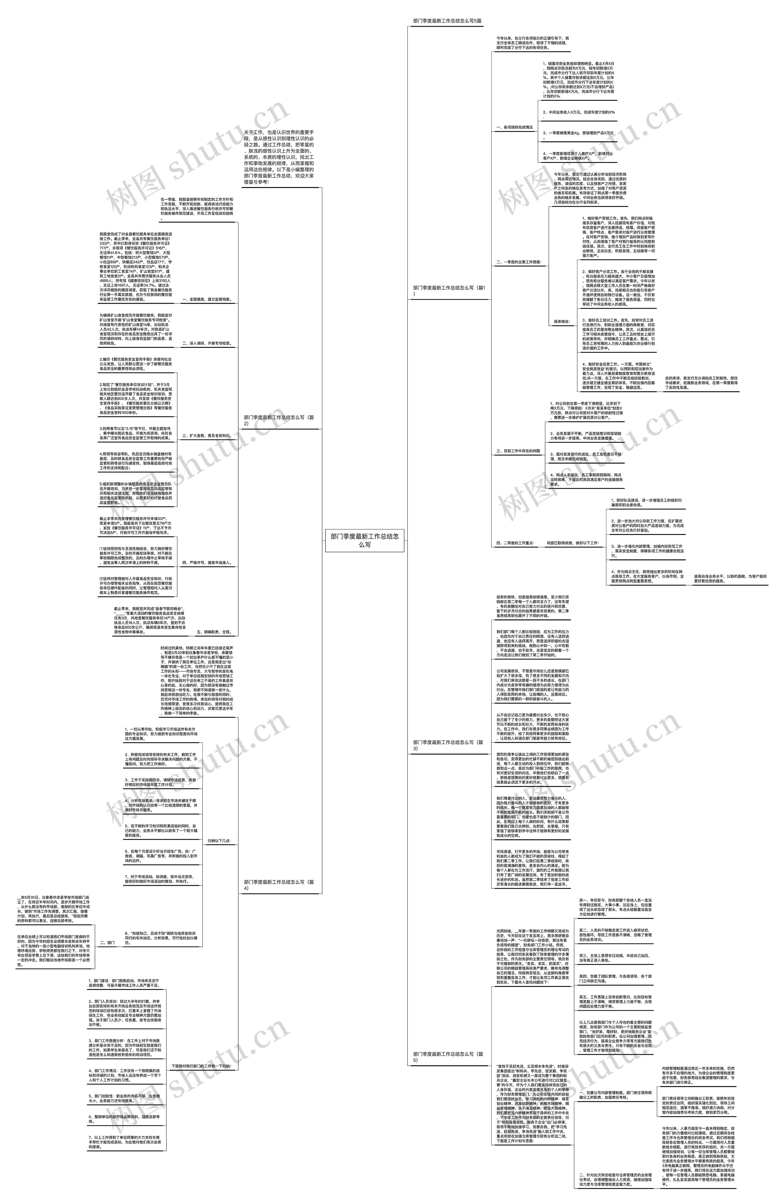 部门季度最新工作总结怎么写思维导图