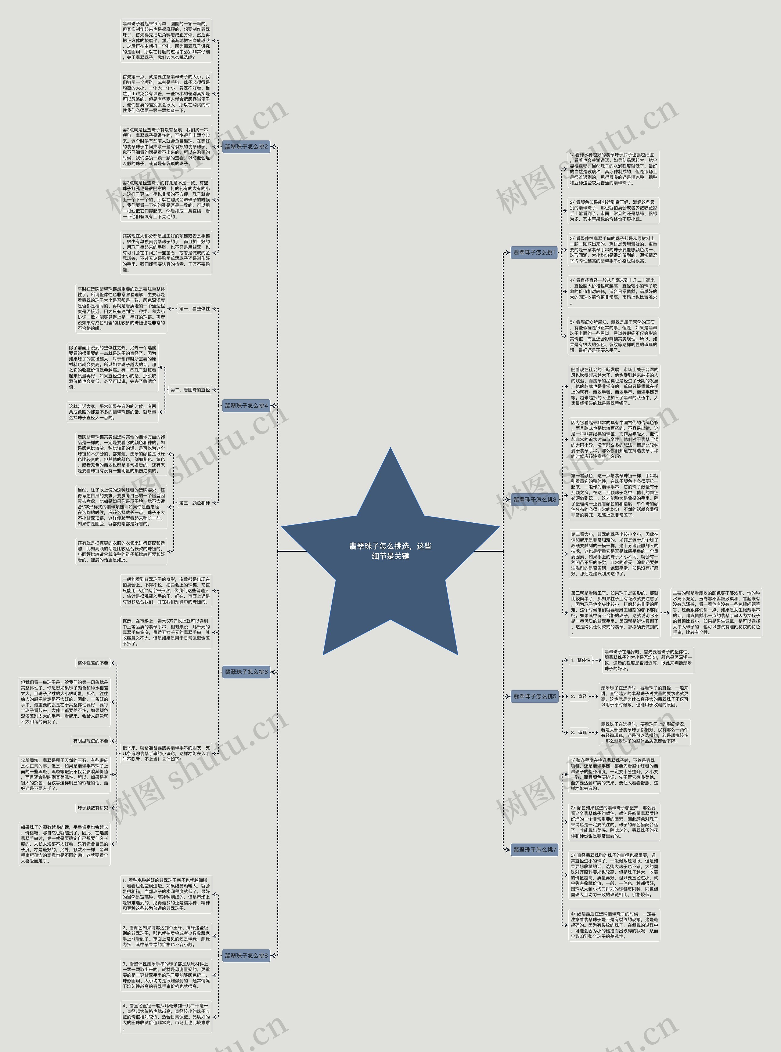 翡翠珠子怎么挑选，这些细节是关键思维导图