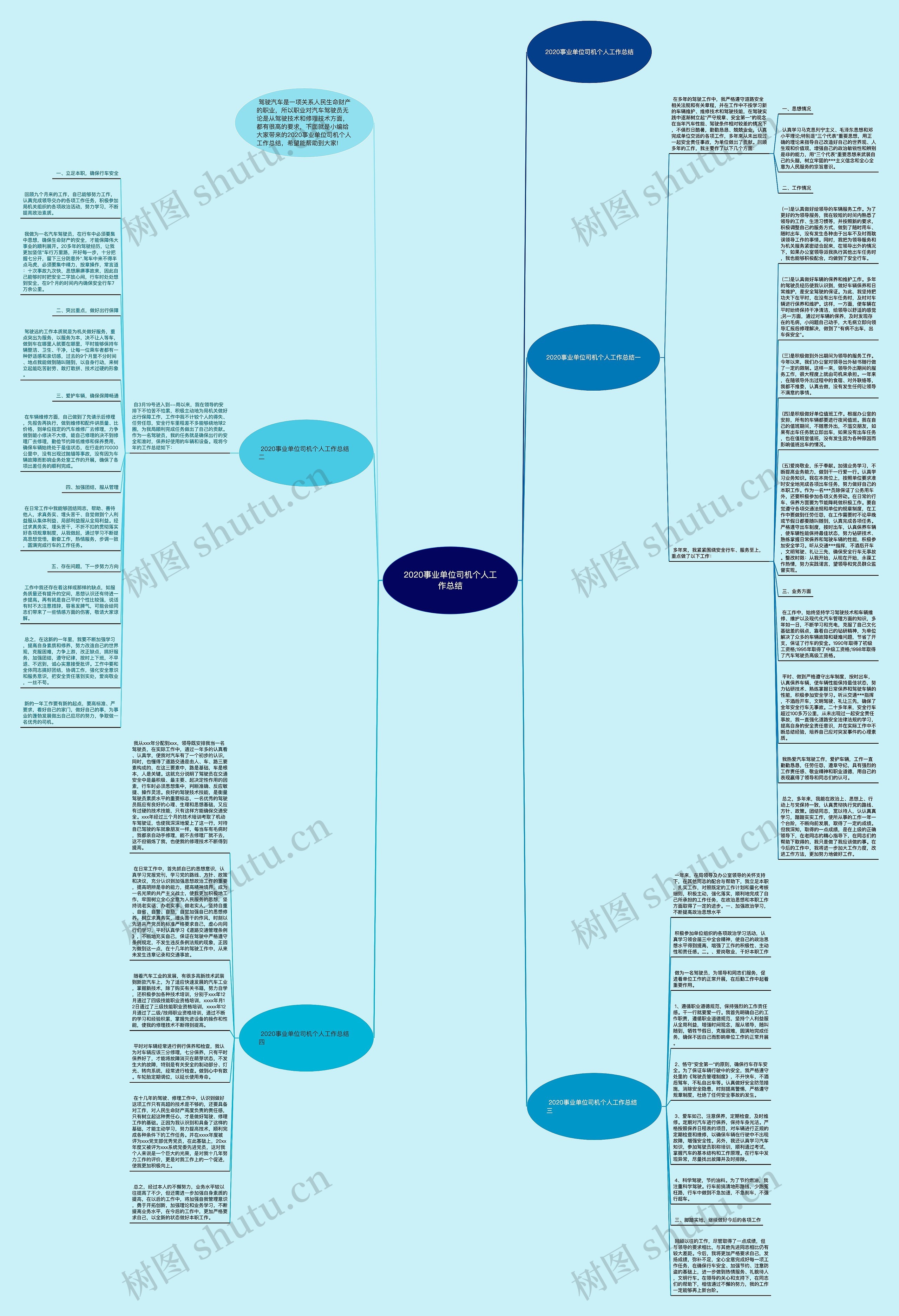 2020事业单位司机个人工作总结思维导图