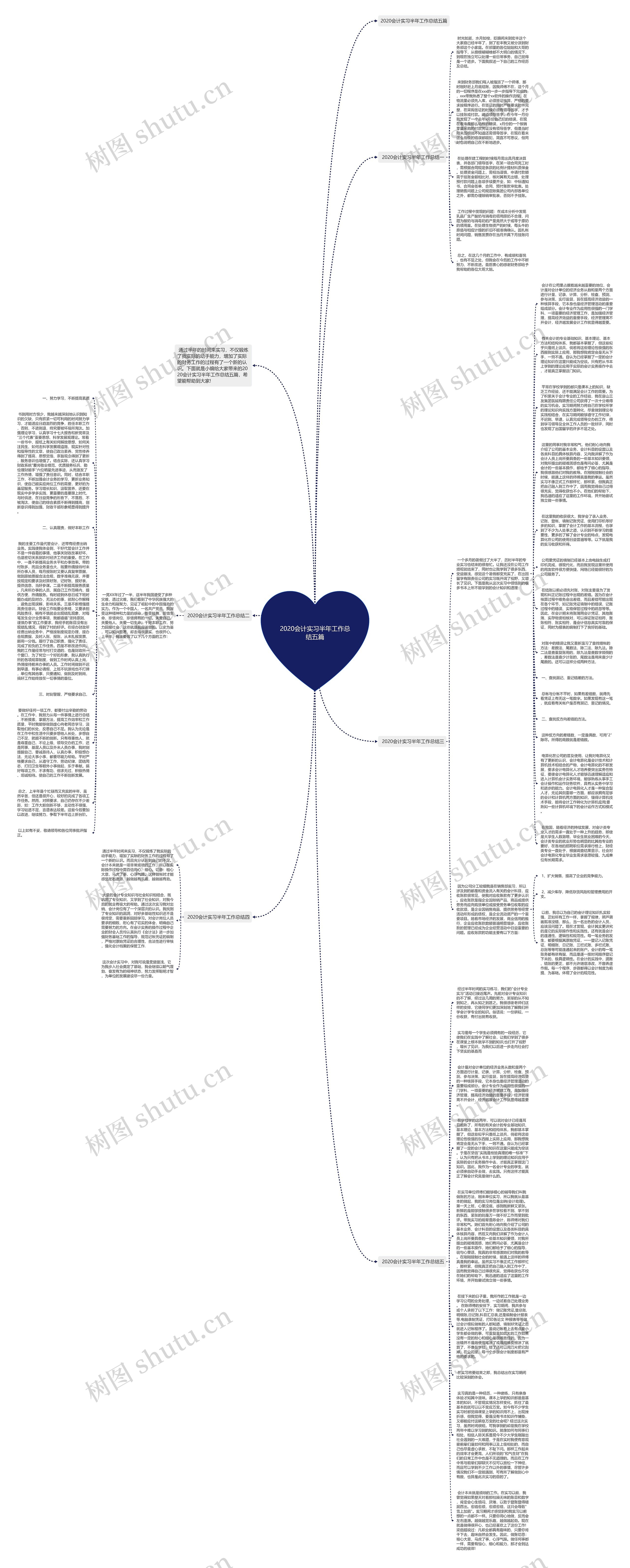 2020会计实习半年工作总结五篇思维导图