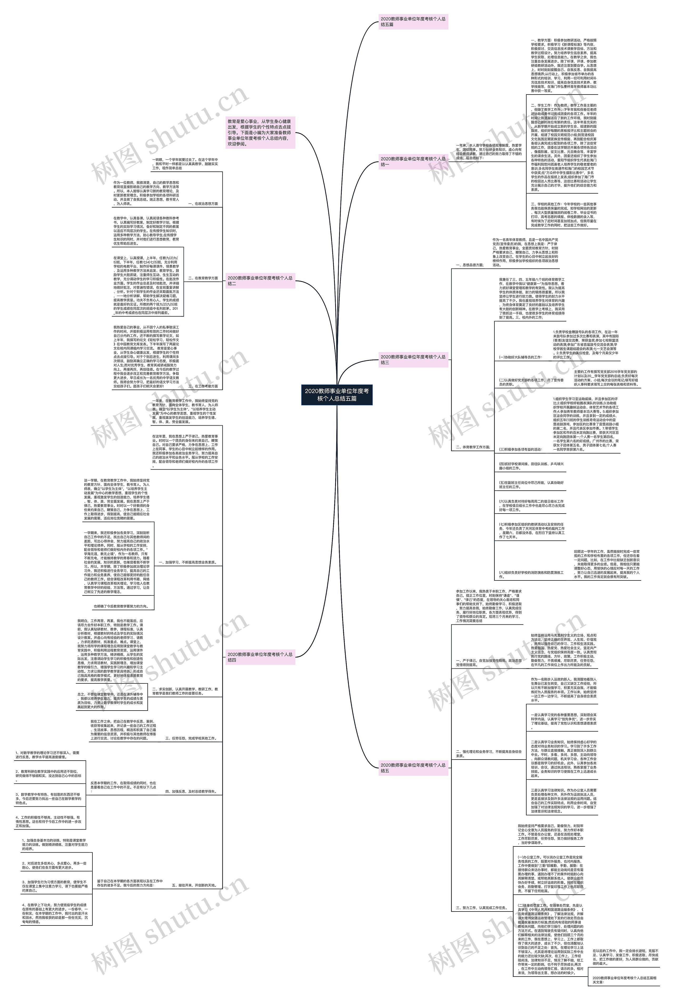 2020教师事业单位年度考核个人总结五篇思维导图