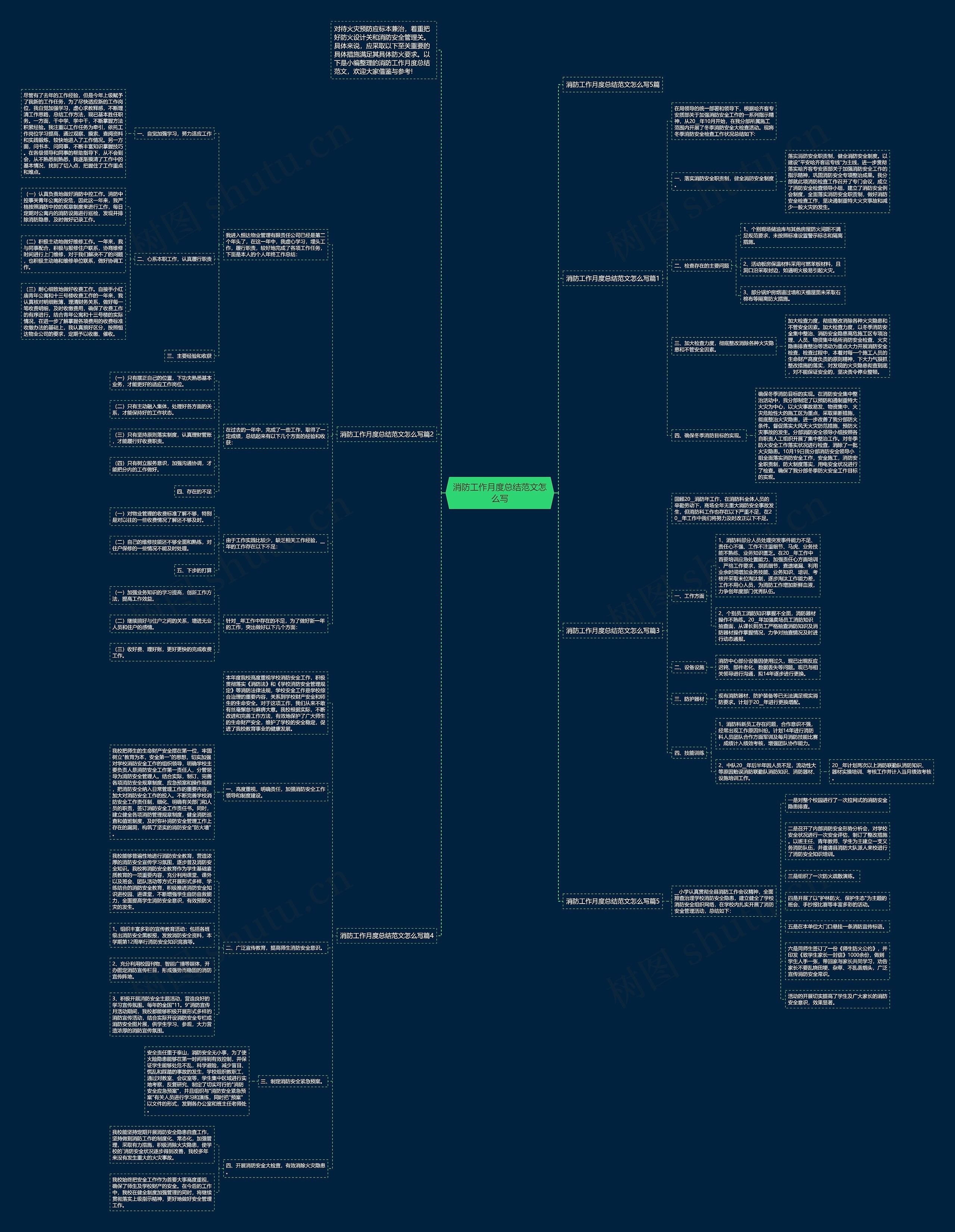 消防工作月度总结范文怎么写思维导图