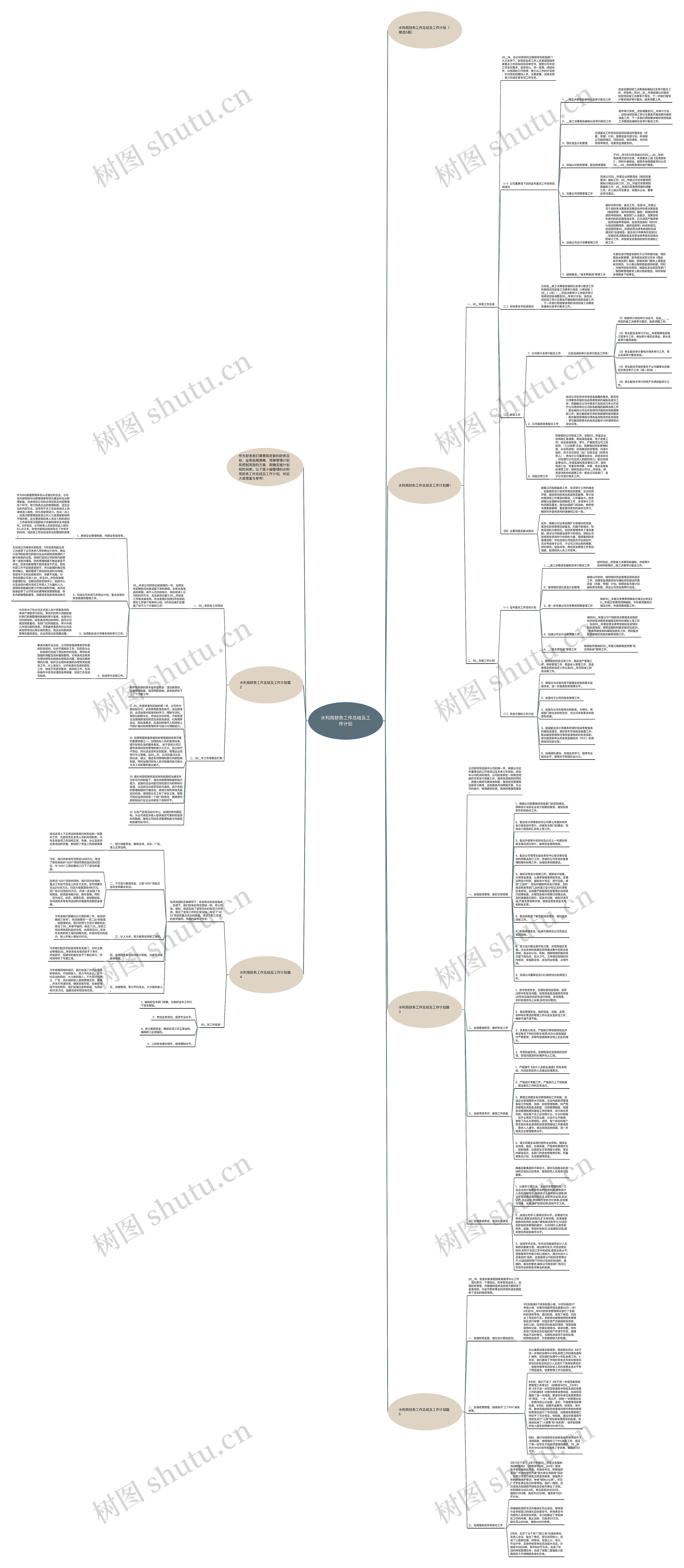 水利局财务工作总结及工作计划思维导图