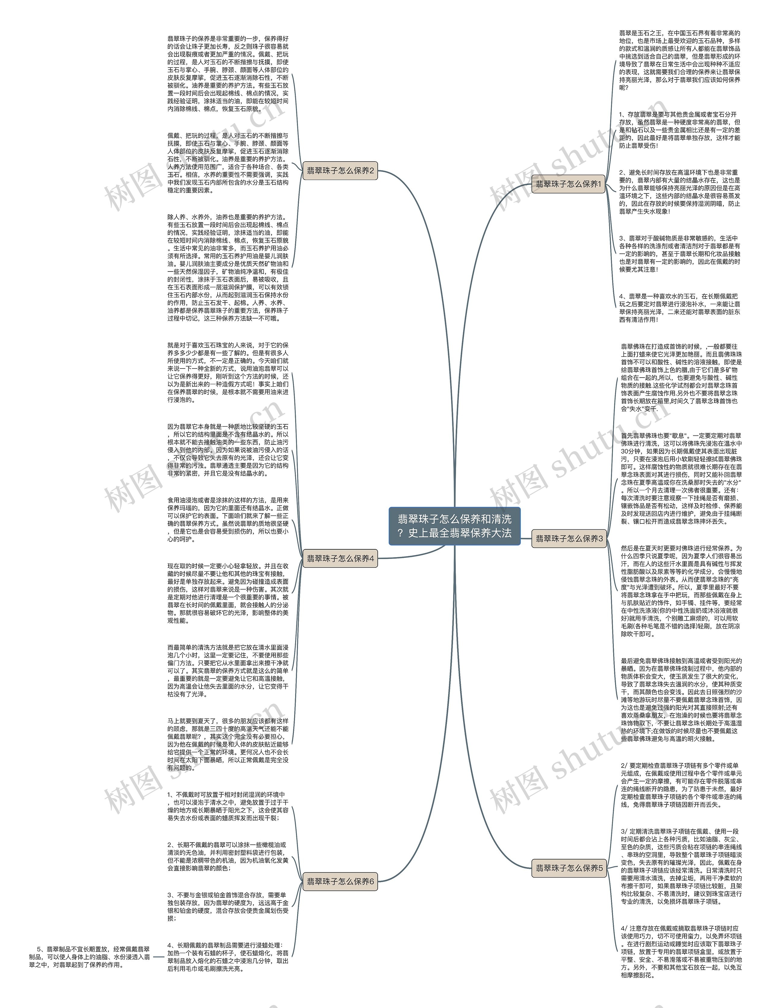 翡翠珠子怎么保养和清洗？史上最全翡翠保养大法思维导图