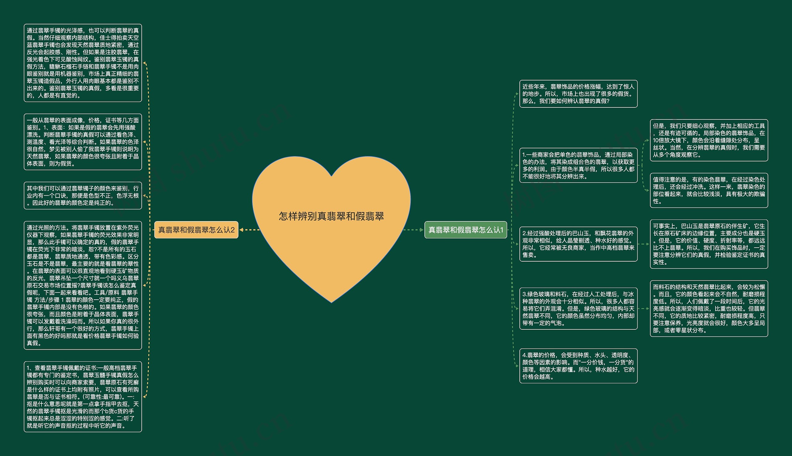 怎样辨别真翡翠和假翡翠
